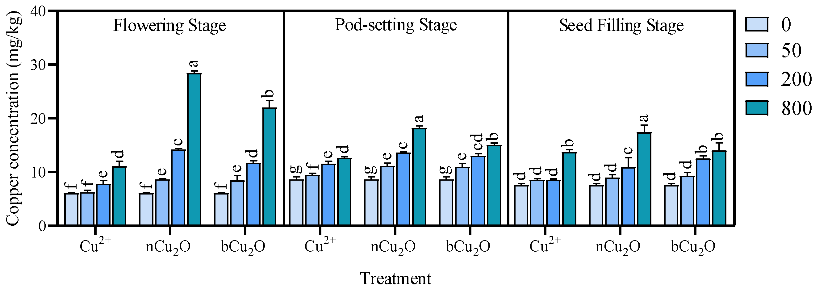 Agronomy 14 01821 g005