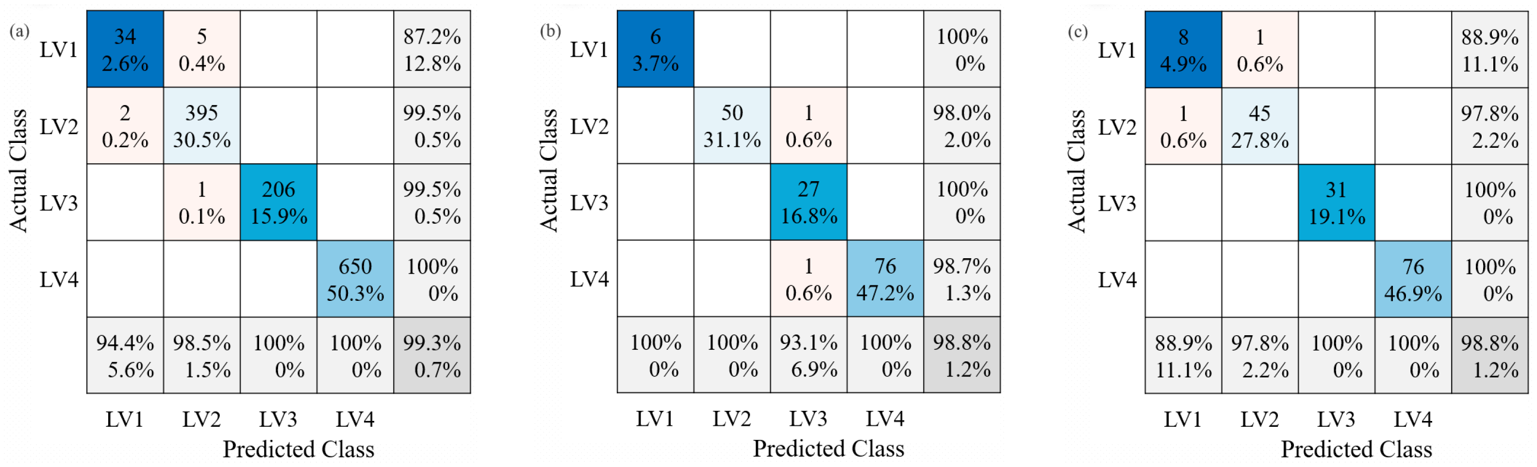 Agronomy 14 01822 g010