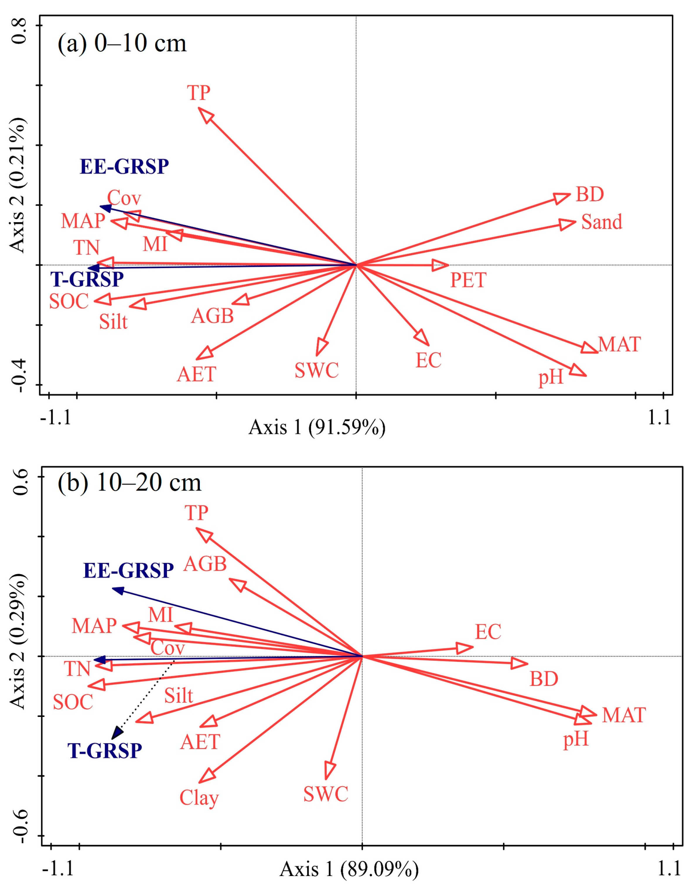 Agronomy 14 01823 g004