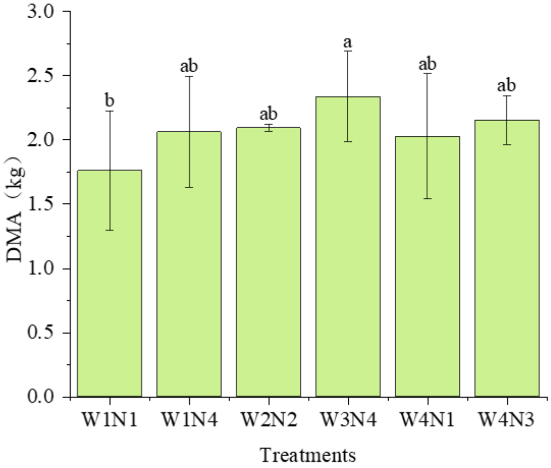 Agronomy 14 01825 g002