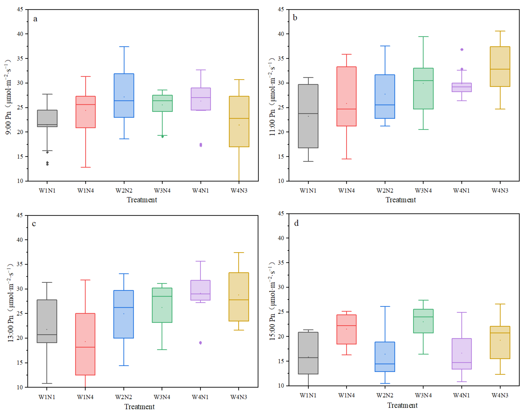 Agronomy 14 01825 g003