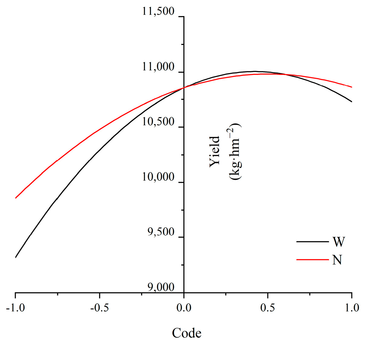 Agronomy 14 01825 g006