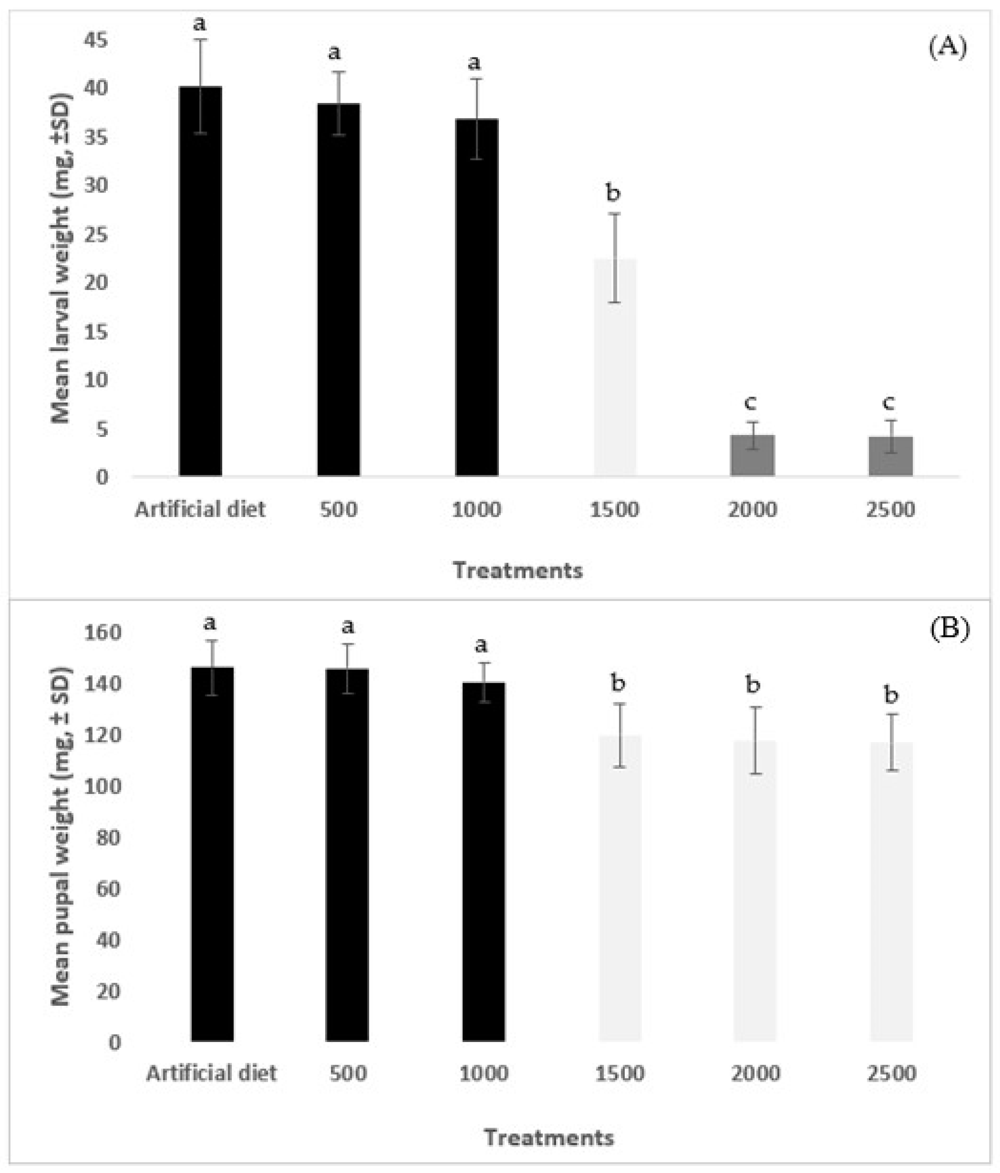 Agronomy 14 01827 g002