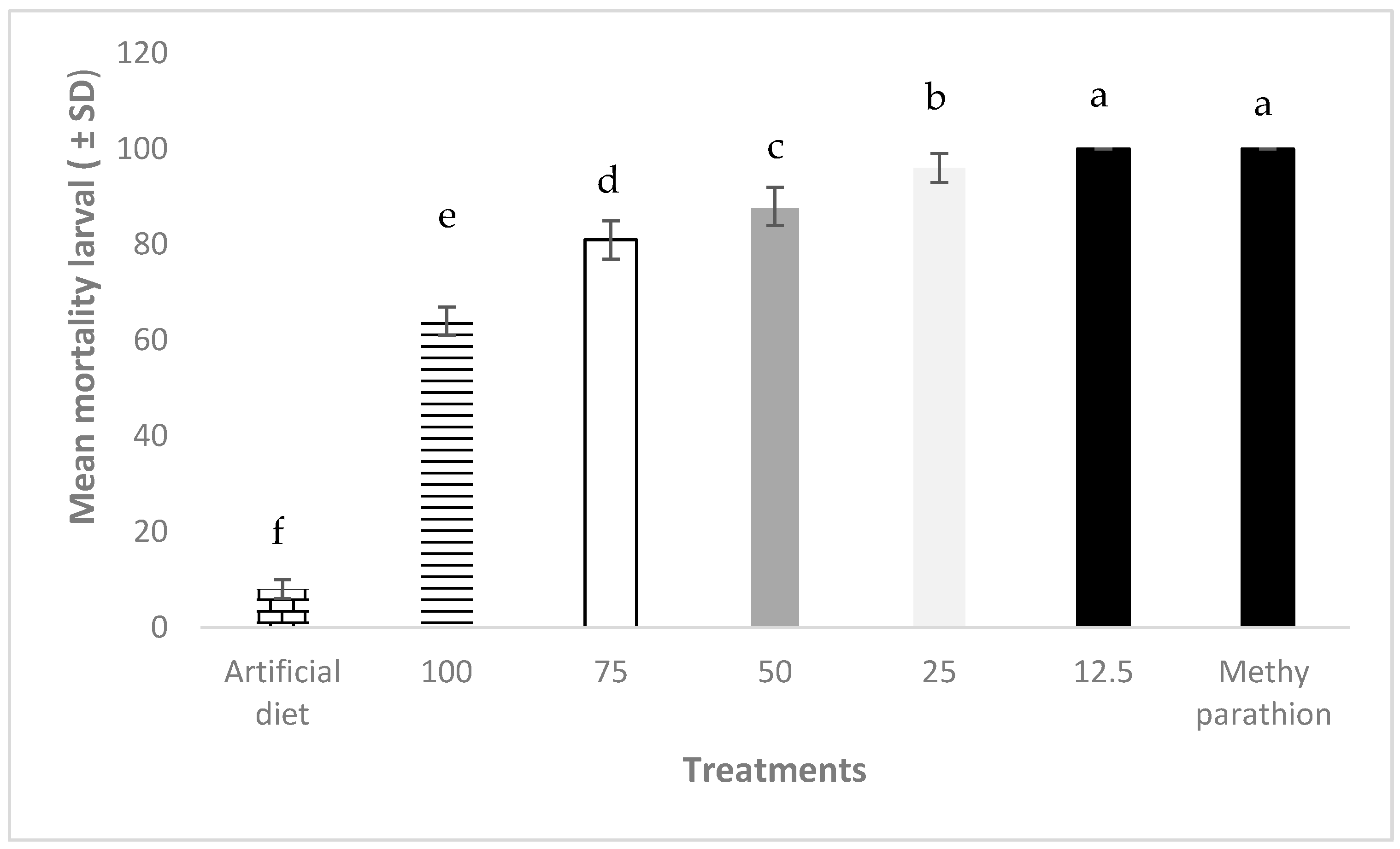 Agronomy 14 01827 g004