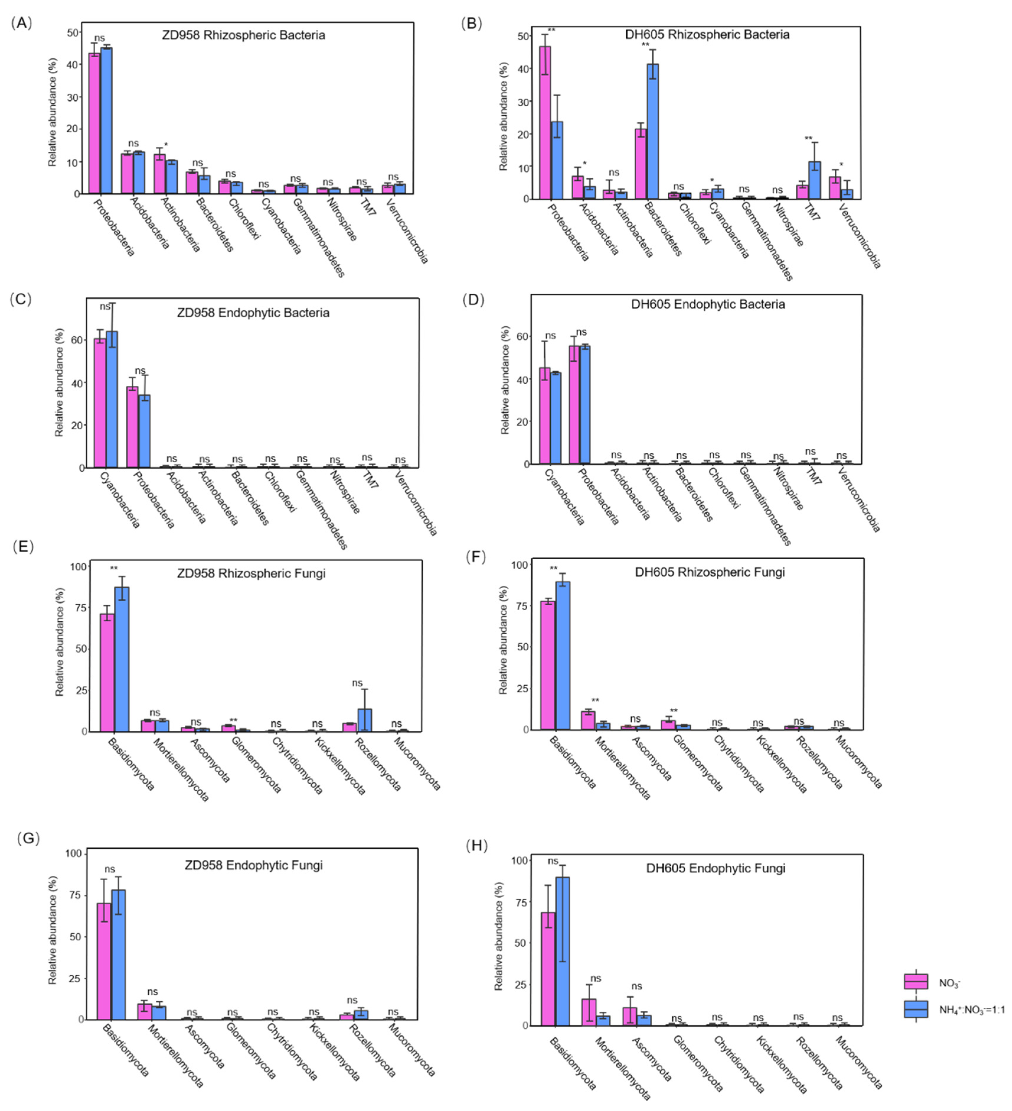Agronomy 14 01828 g004