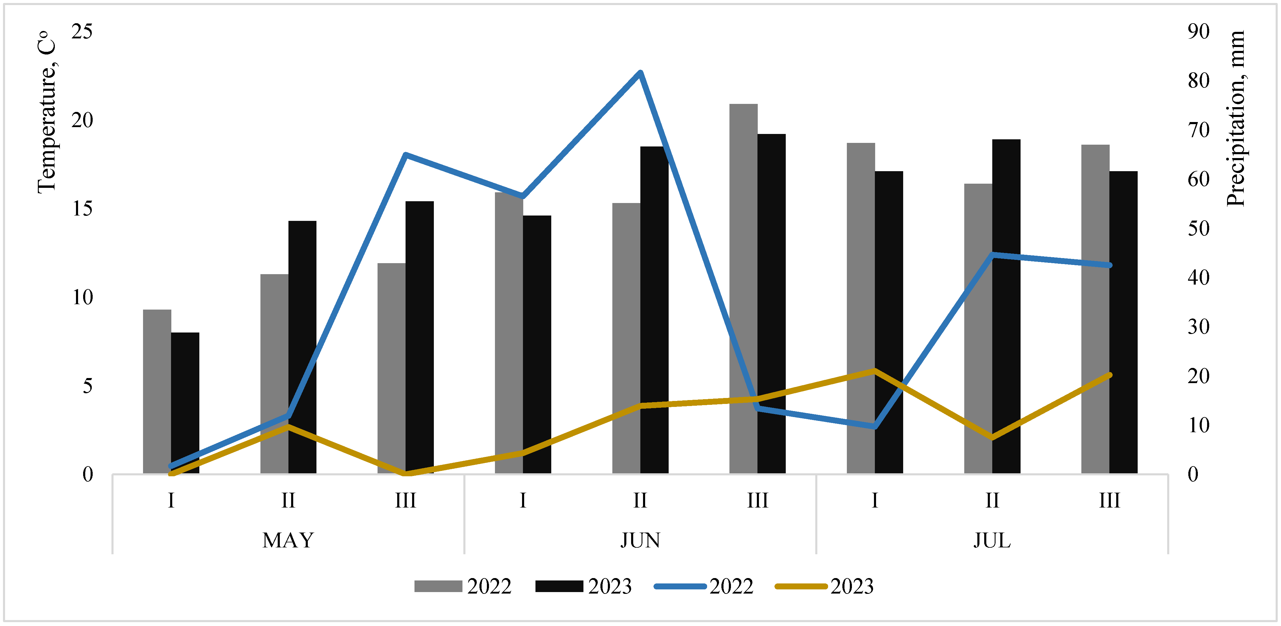 Influence of Hemp Residues on Soil Chemical Parameters and Influence of Hemp Residues on Soil Chemical Parameters and