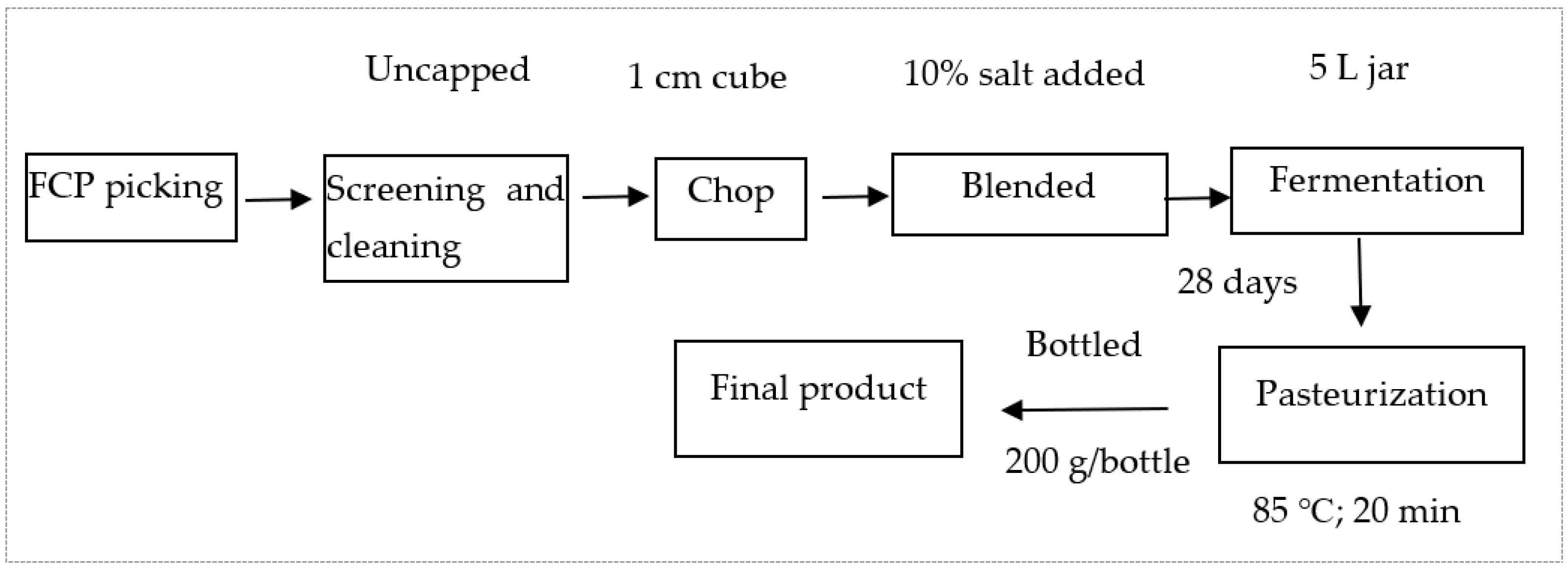 Agronomy 14 01833 g001