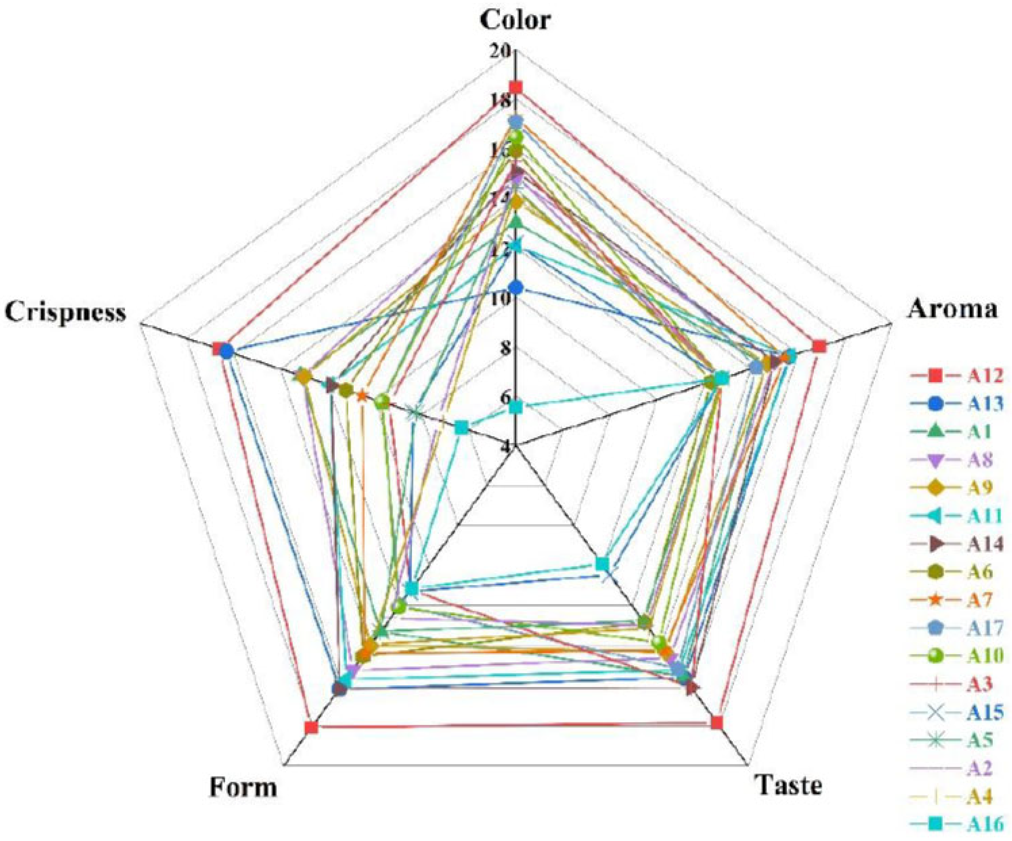 Agronomy 14 01833 g004