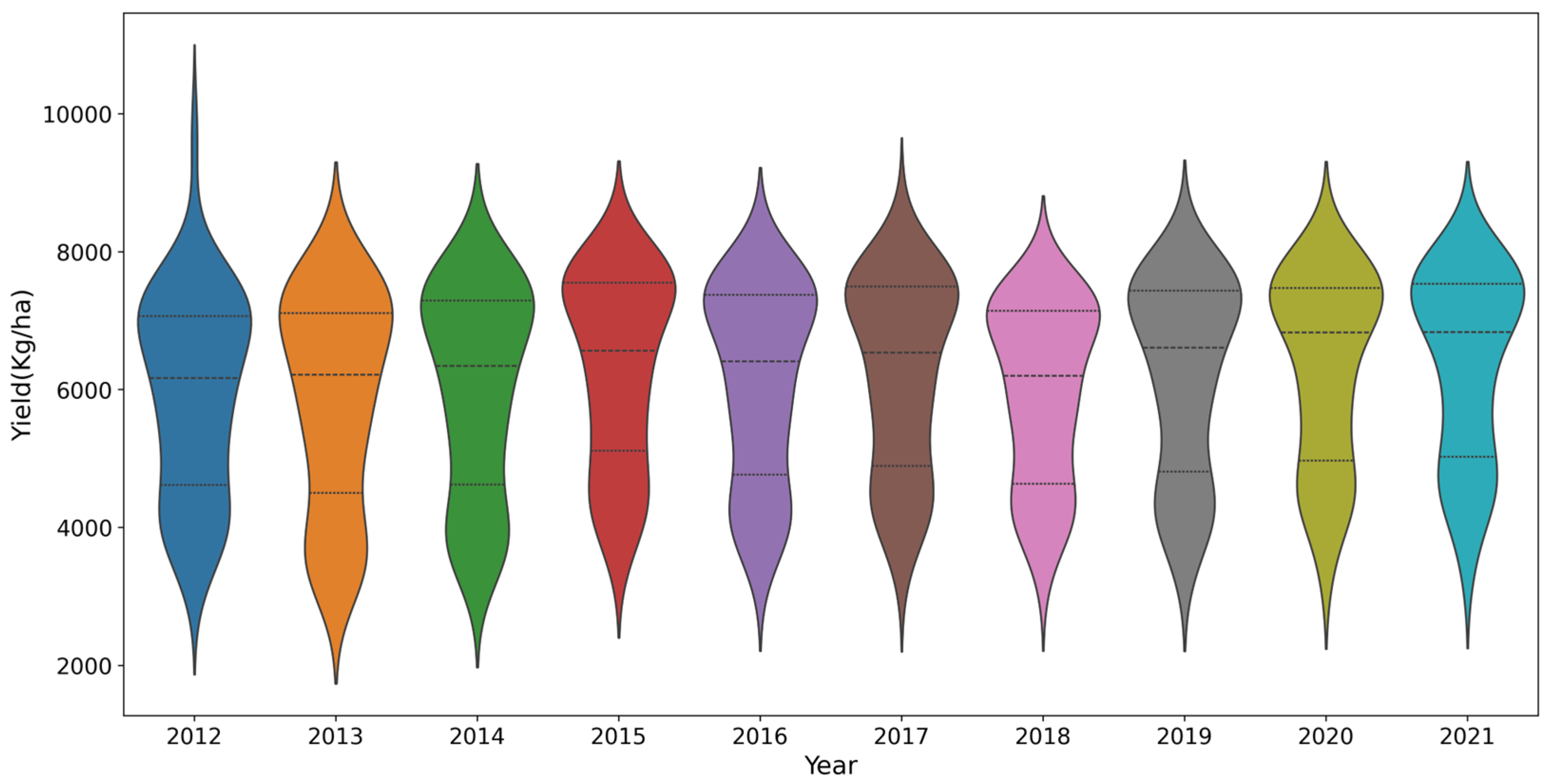 Agronomy 14 01834 g003