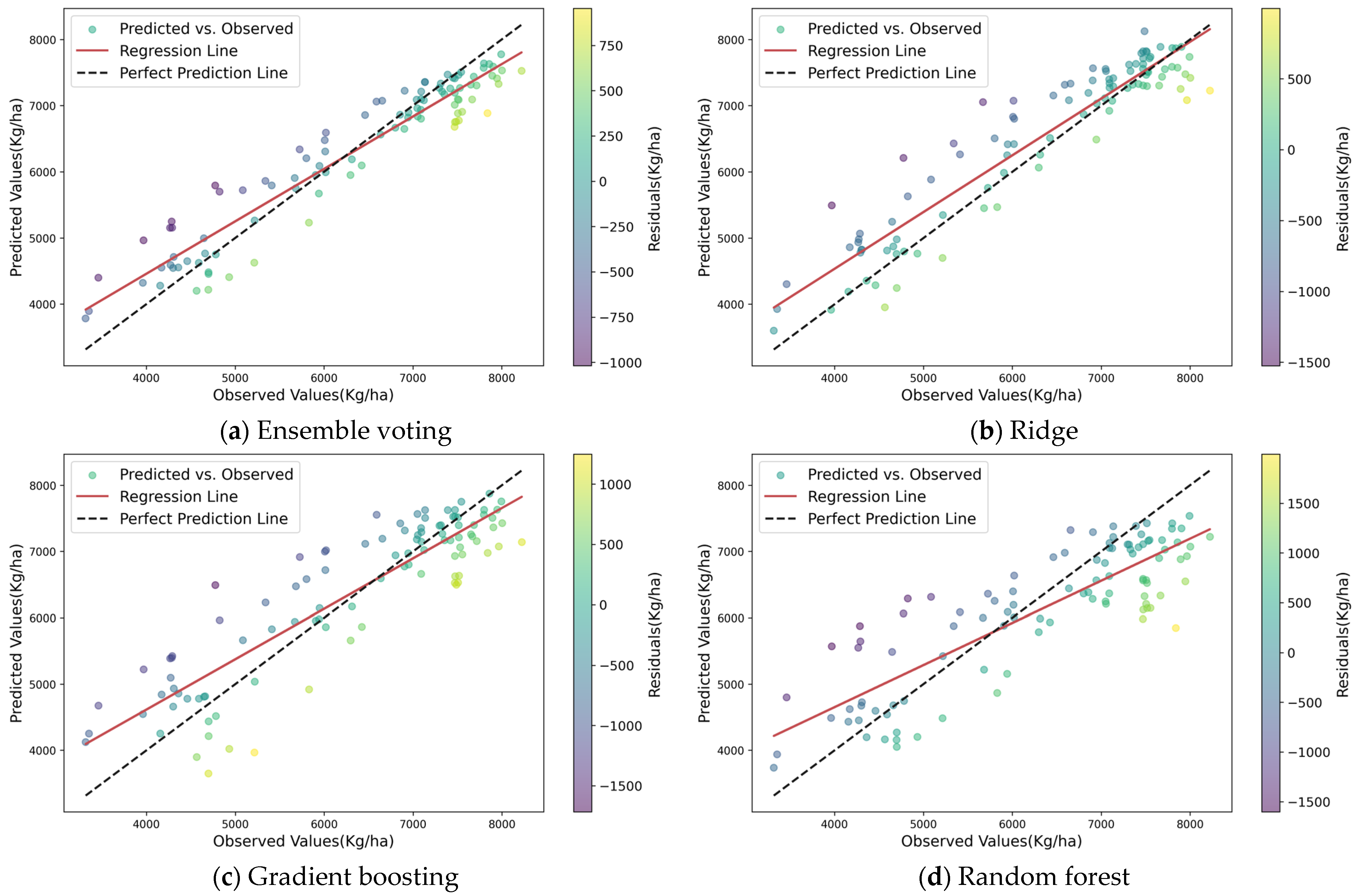Agronomy 14 01834 g006