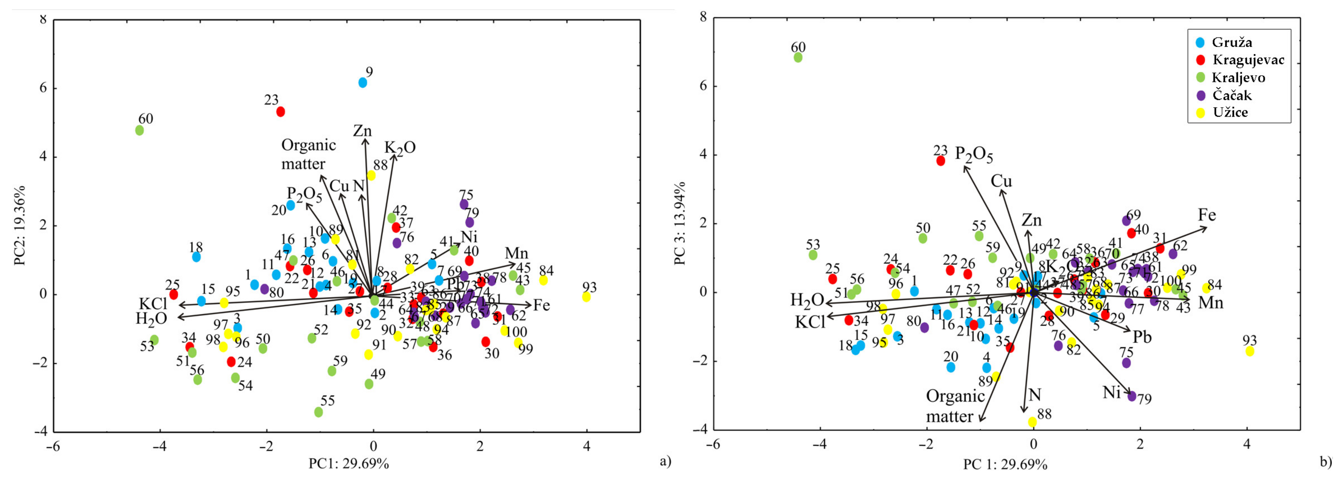 Agronomy 14 01836 g004