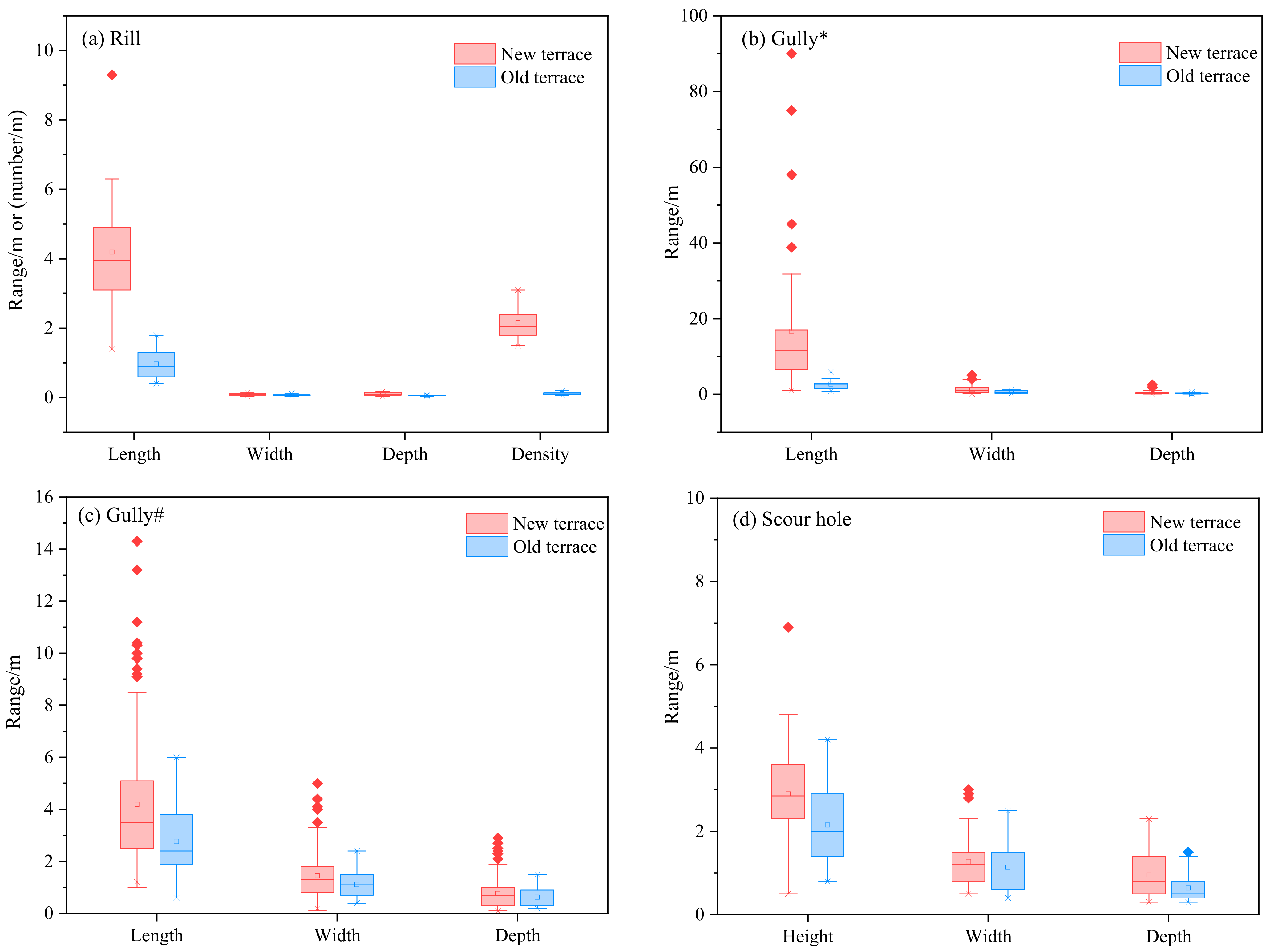 Agronomy 14 01840 g008