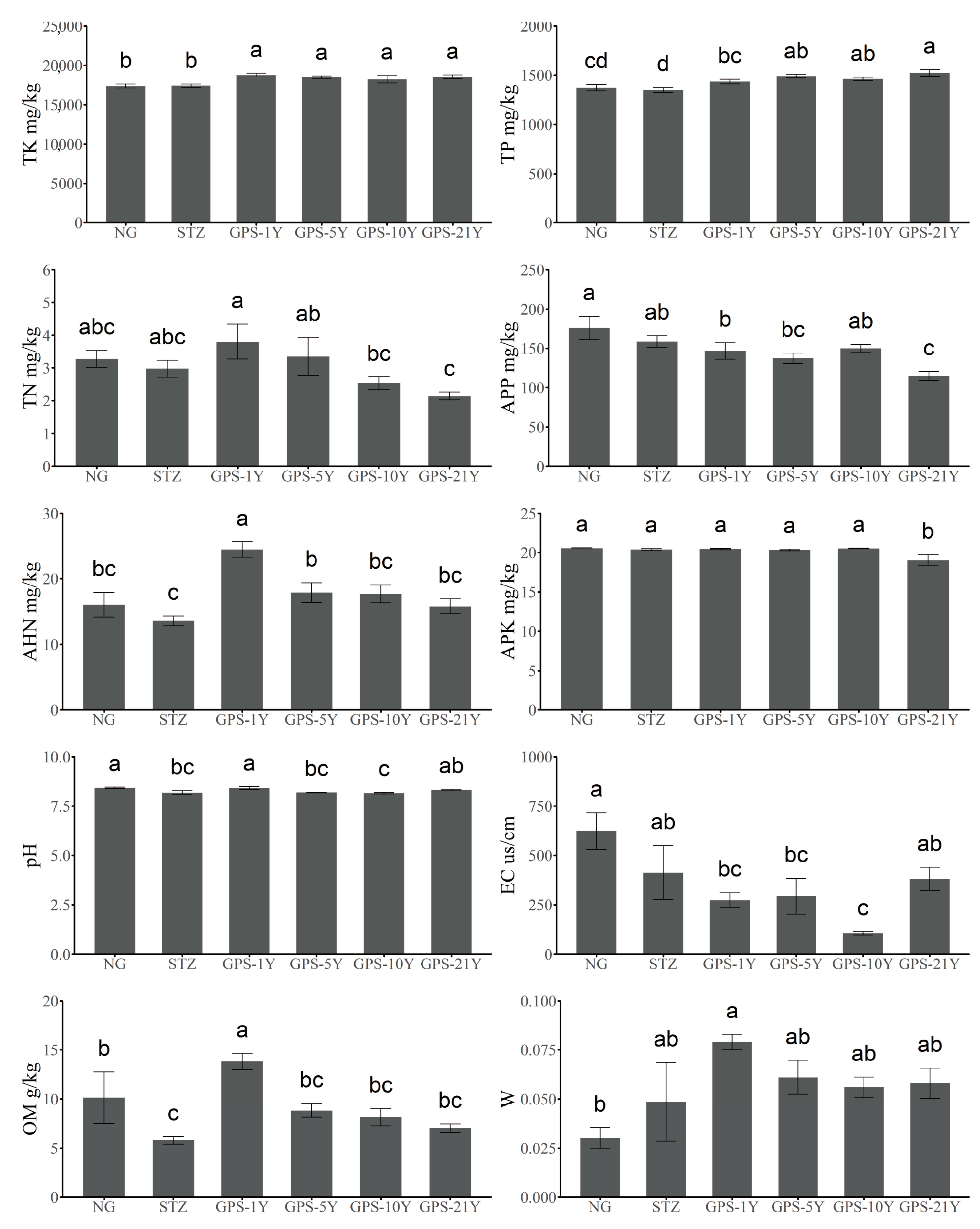 Agronomy 14 01841 g002