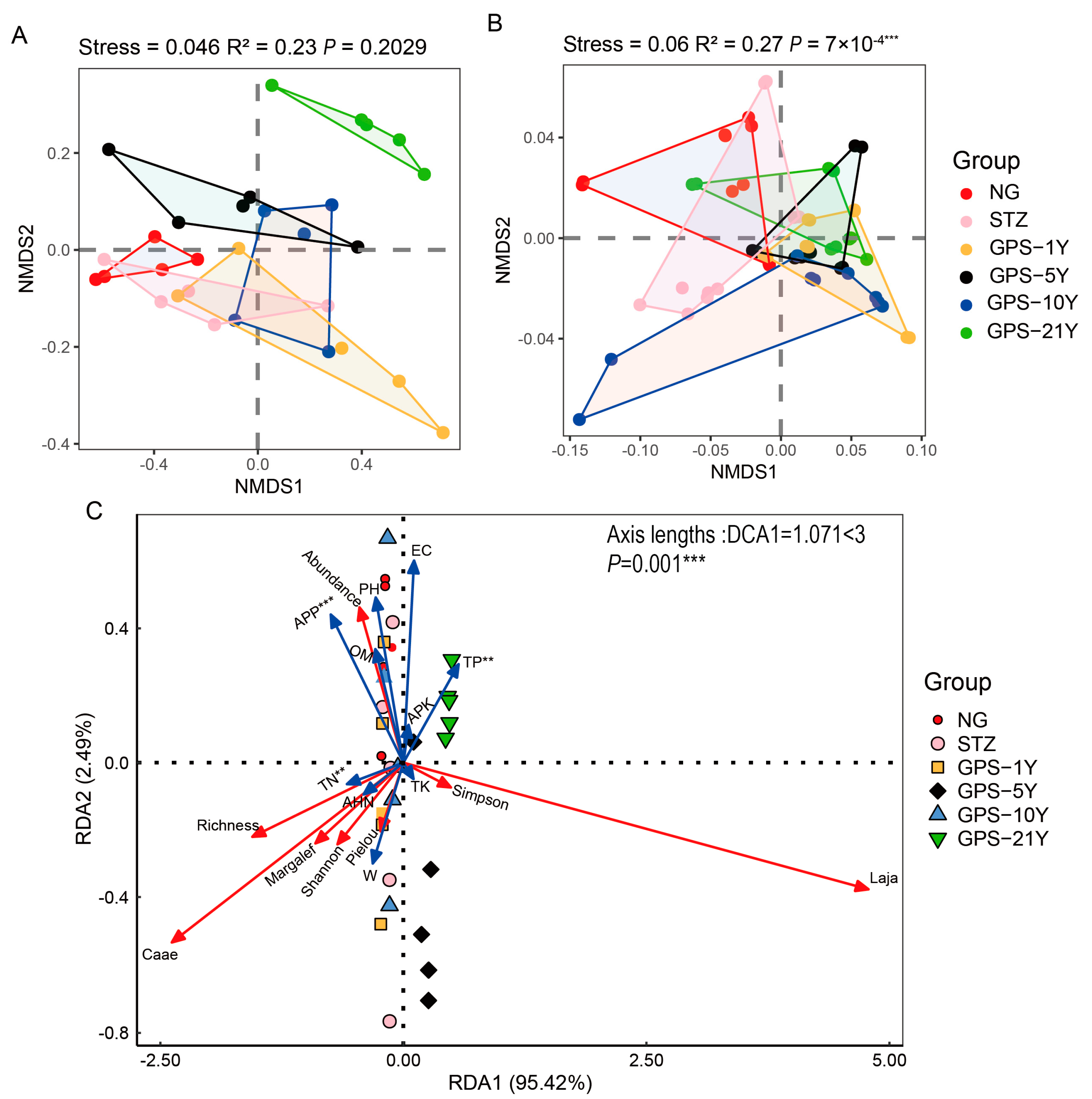Agronomy 14 01841 g005