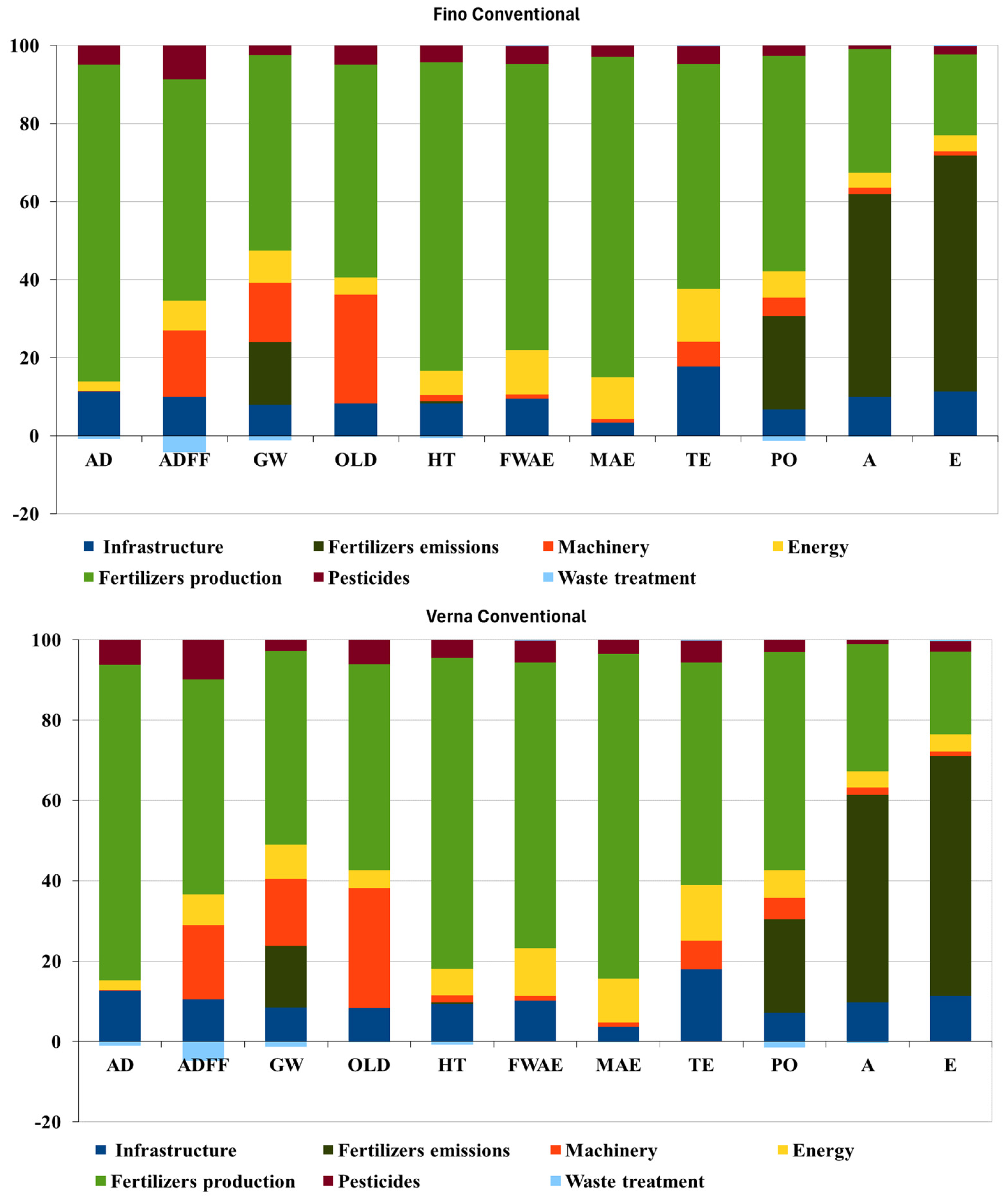 Agronomy 14 01842 g002