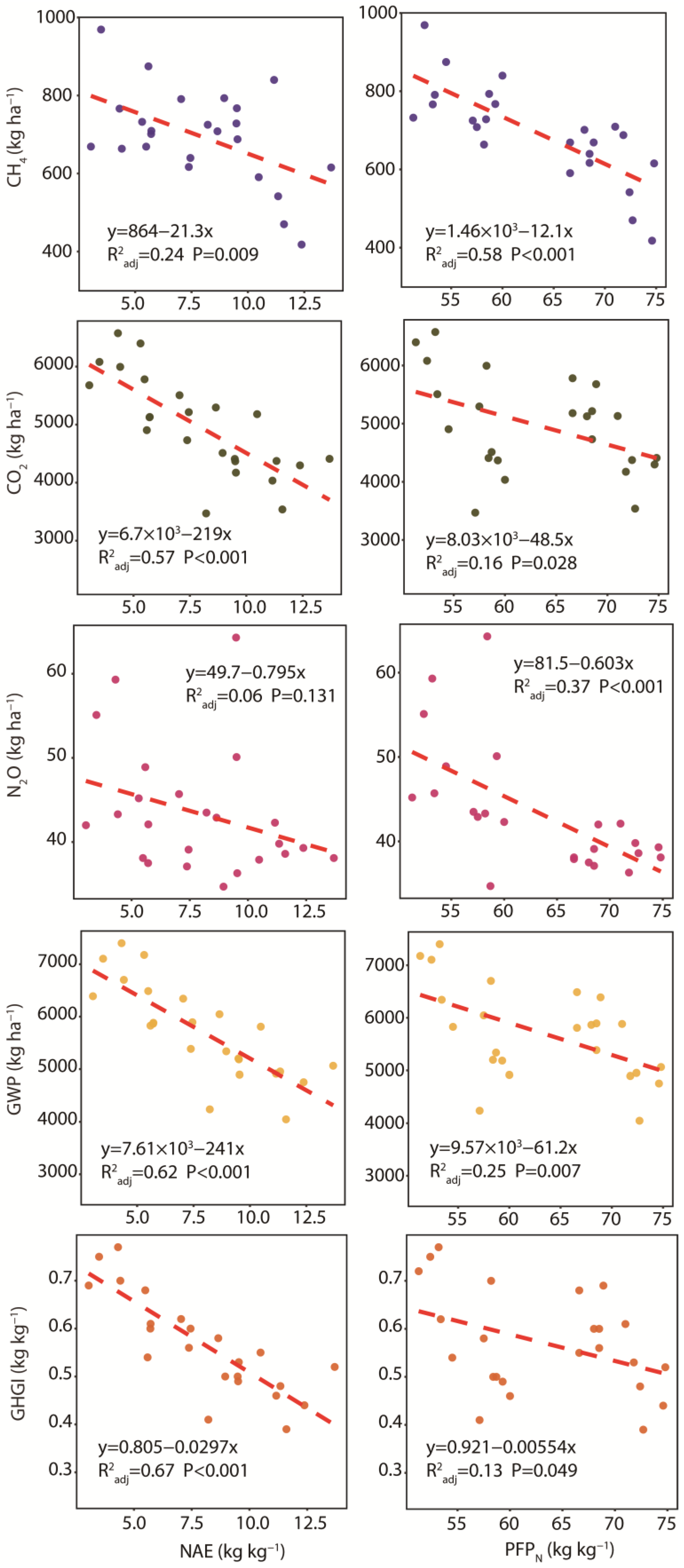 Agronomy 14 01843 g004