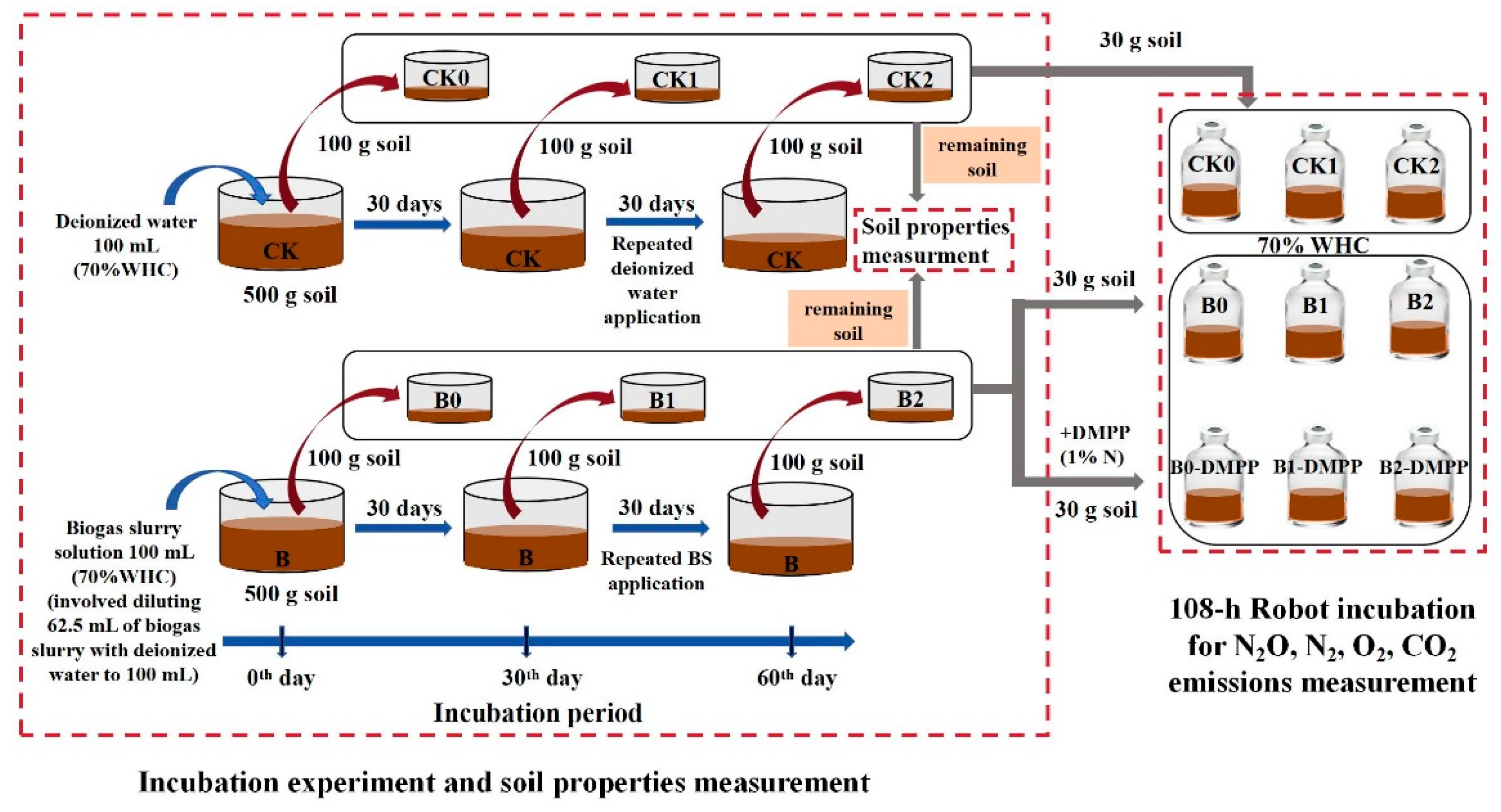 Agronomy 14 01844 g001