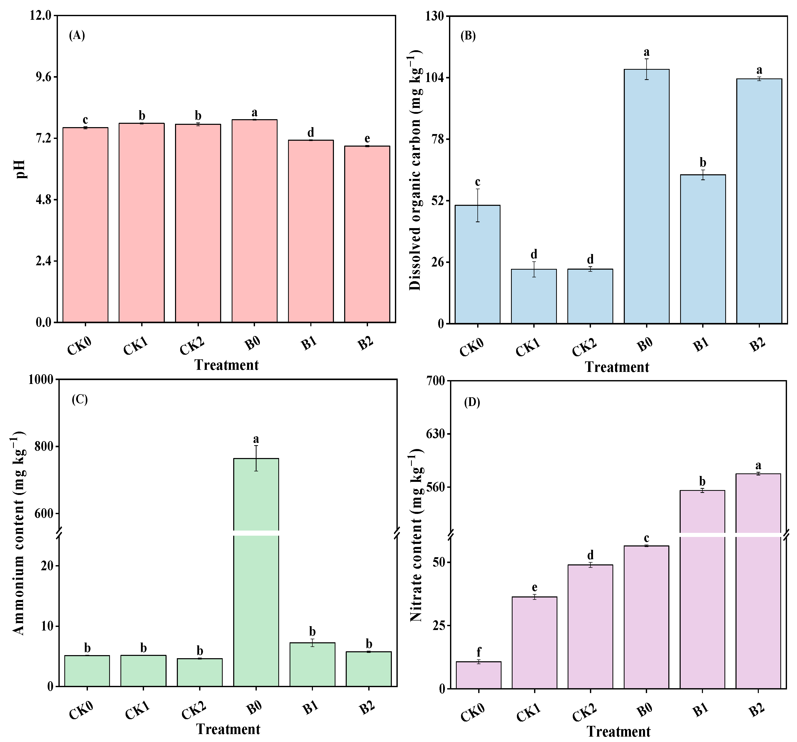 Agronomy 14 01844 g002