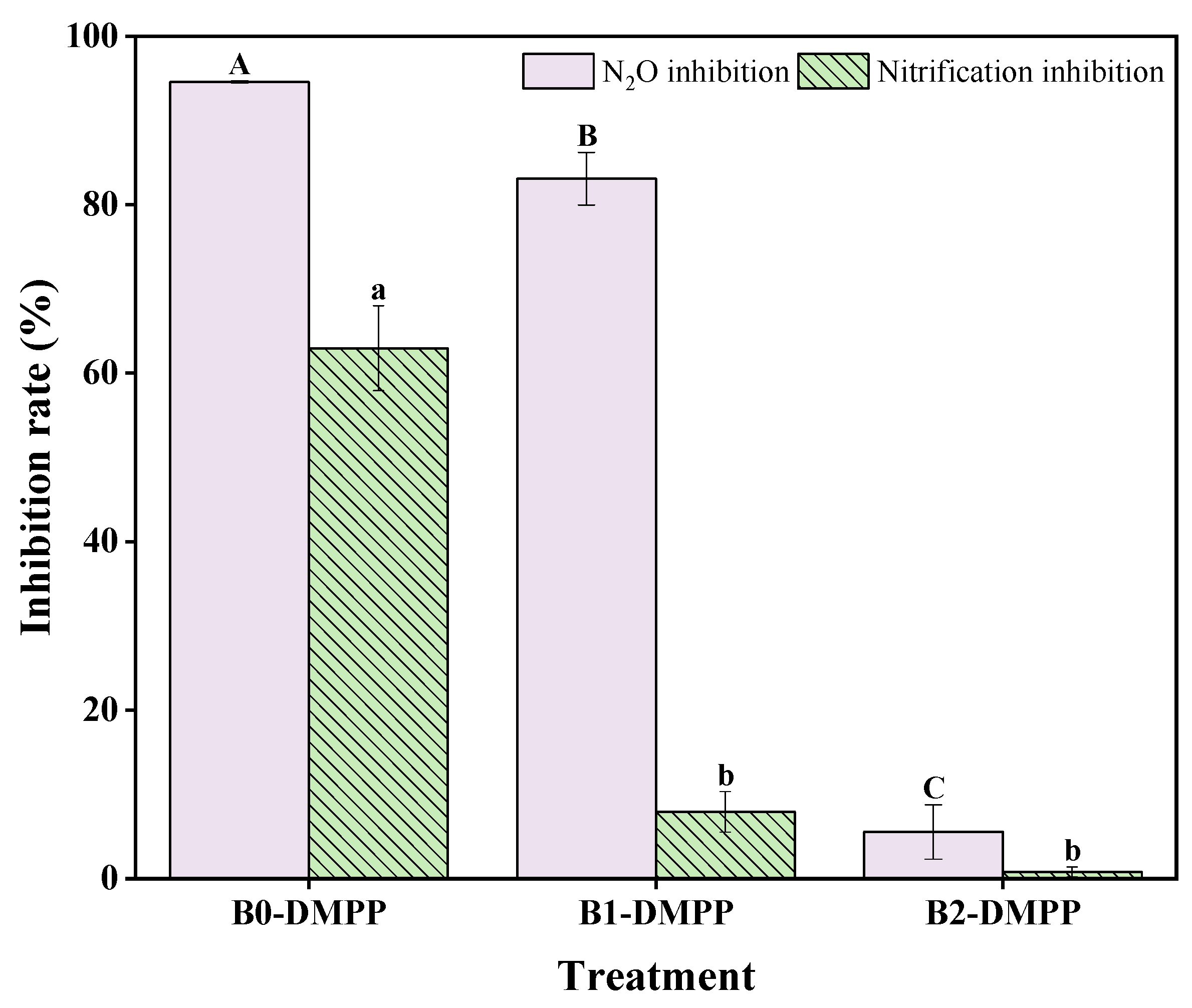 Agronomy 14 01844 g005