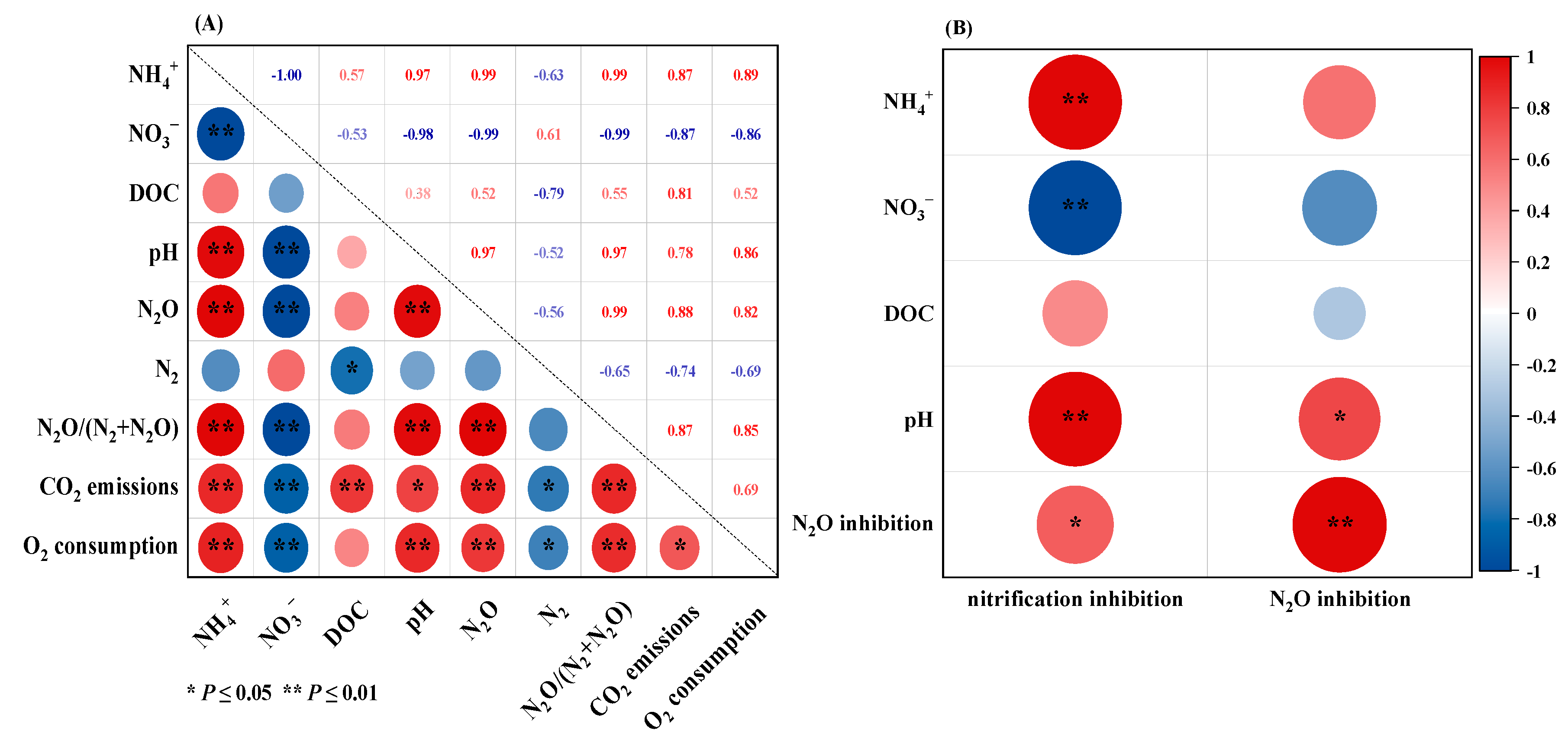 Agronomy 14 01844 g006