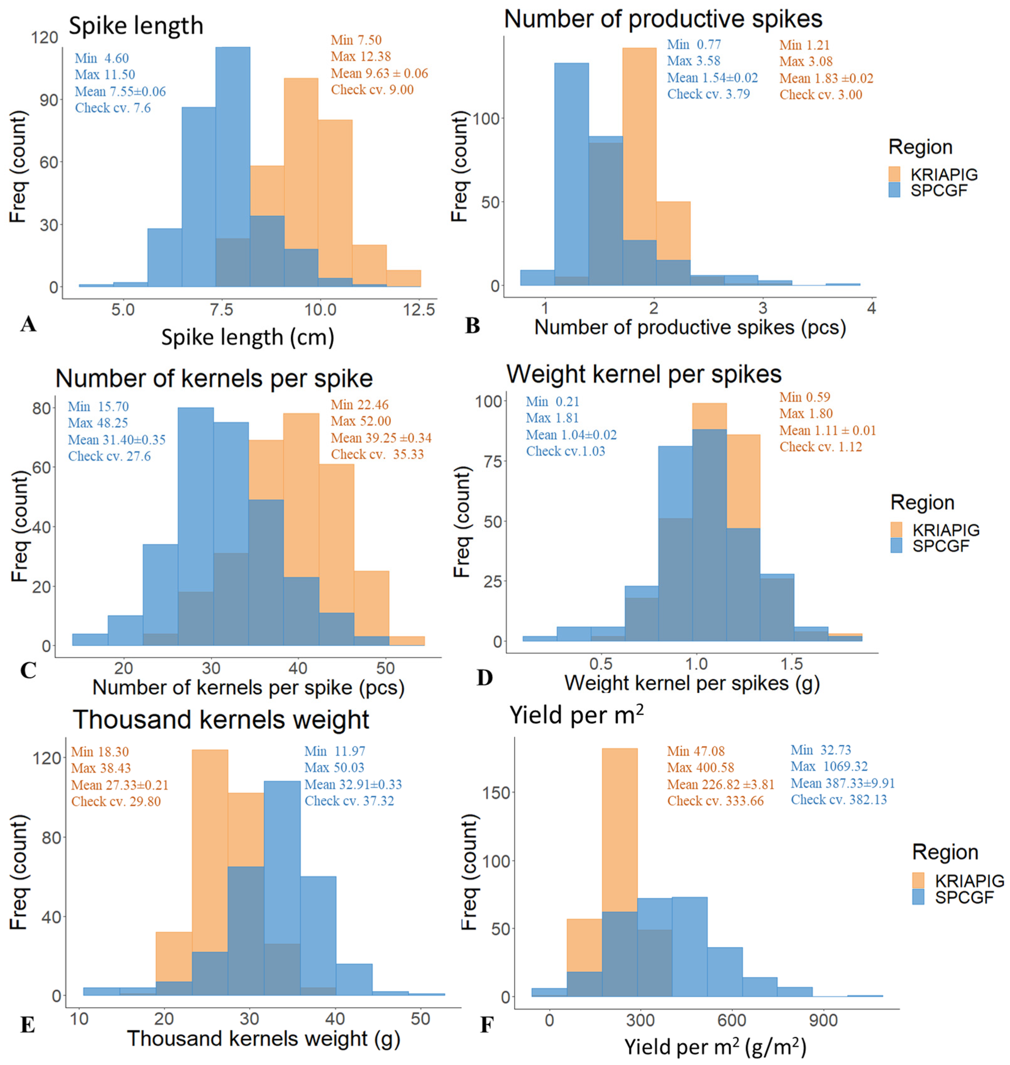 Agronomy 14 01848 g001