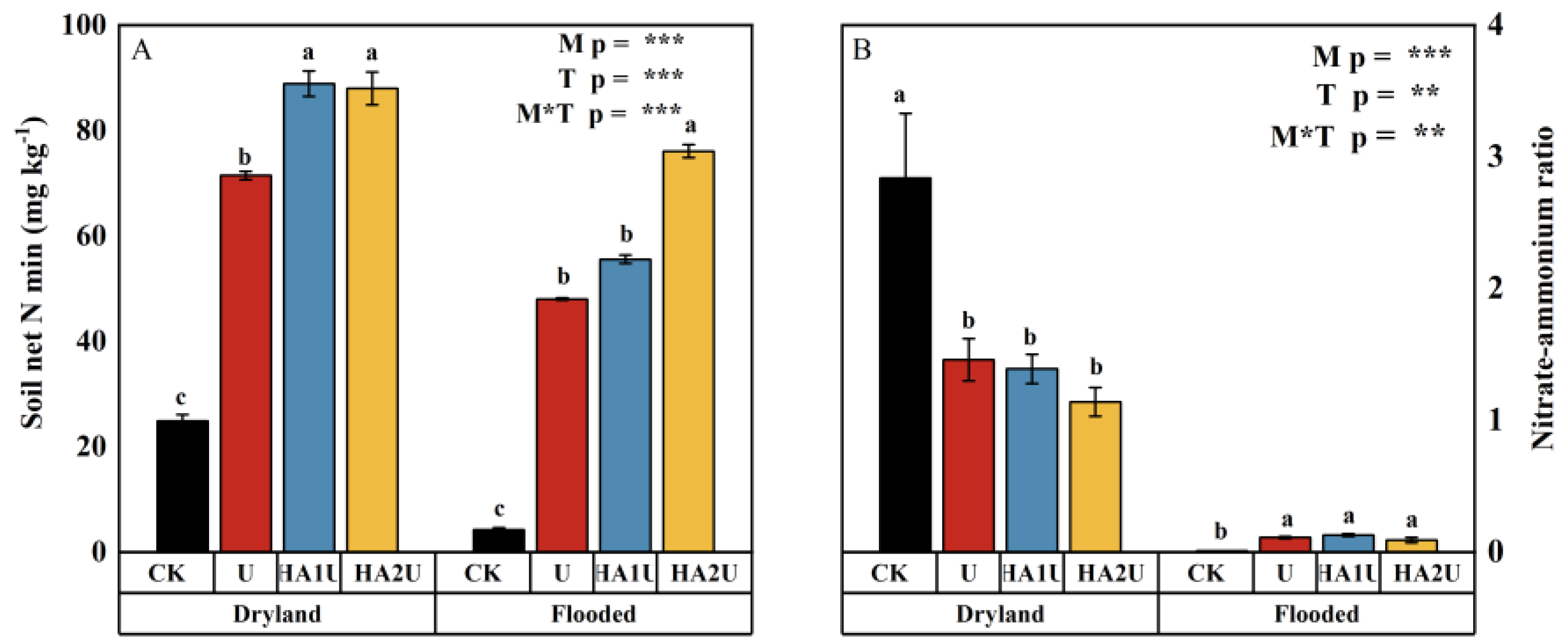 Agronomy 14 01856 g003