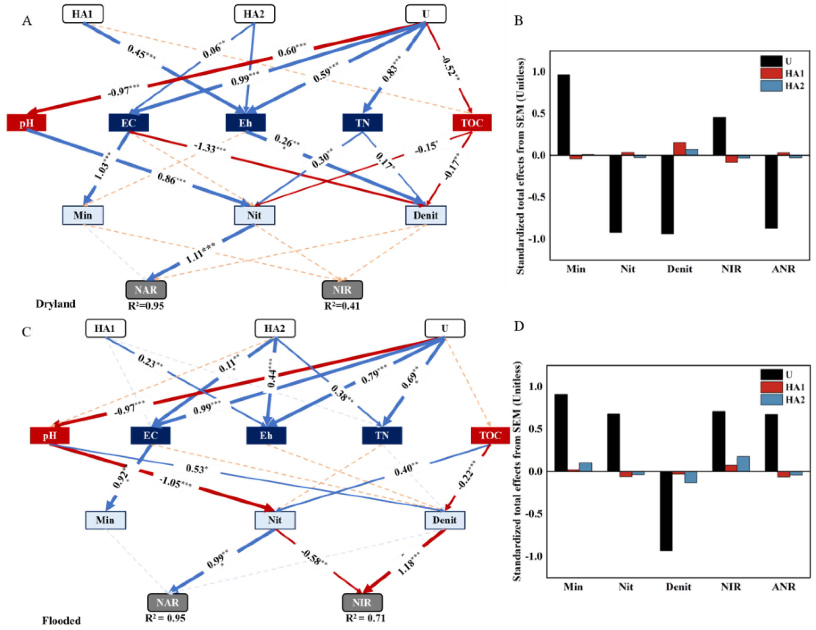 Agronomy 14 01856 g007