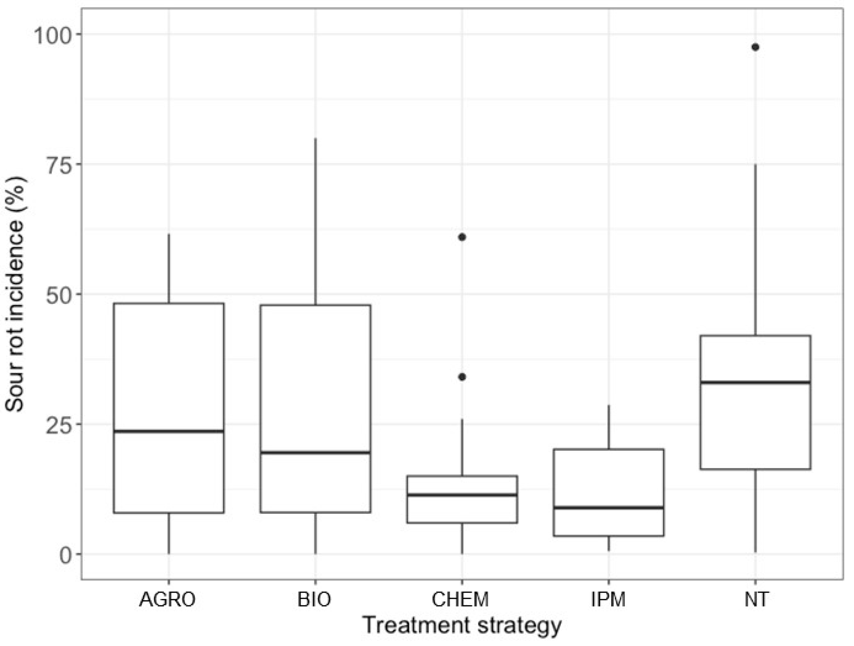 Agronomy 14 01859 g001