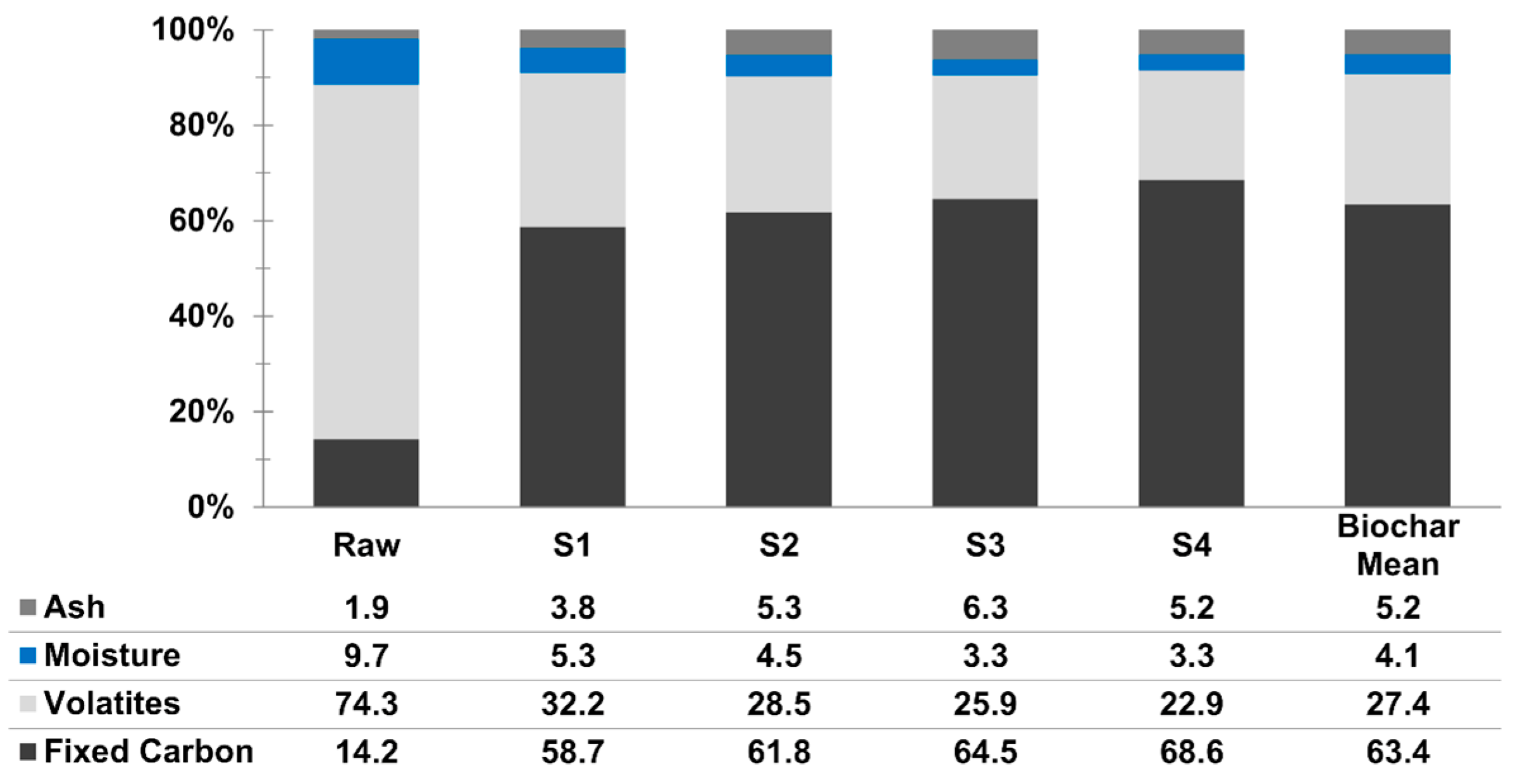 Agronomy 14 01861 g003