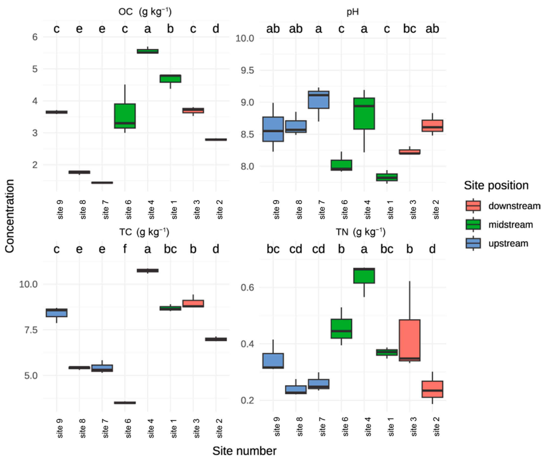 Agronomy 14 01868 g003
