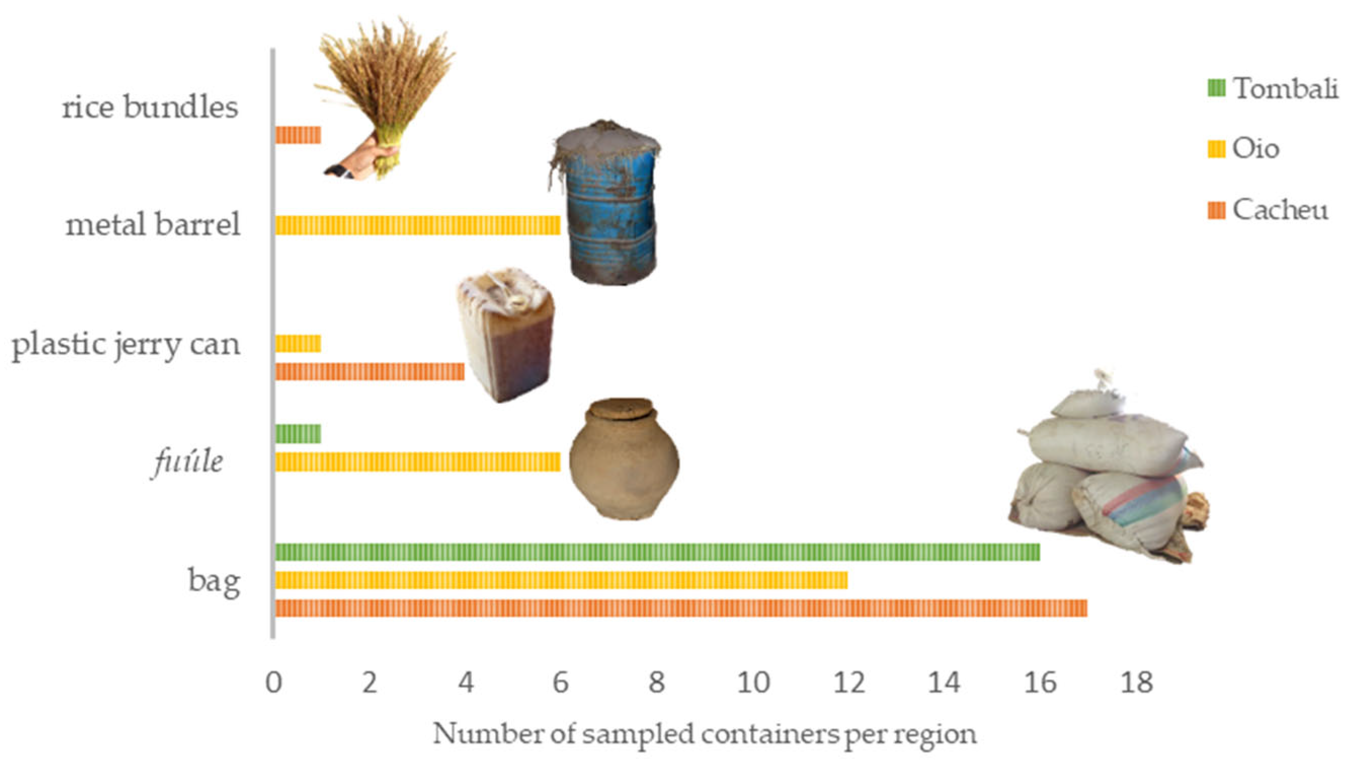 Agronomy 14 01870 g003 Agronomy 14 01870 g003