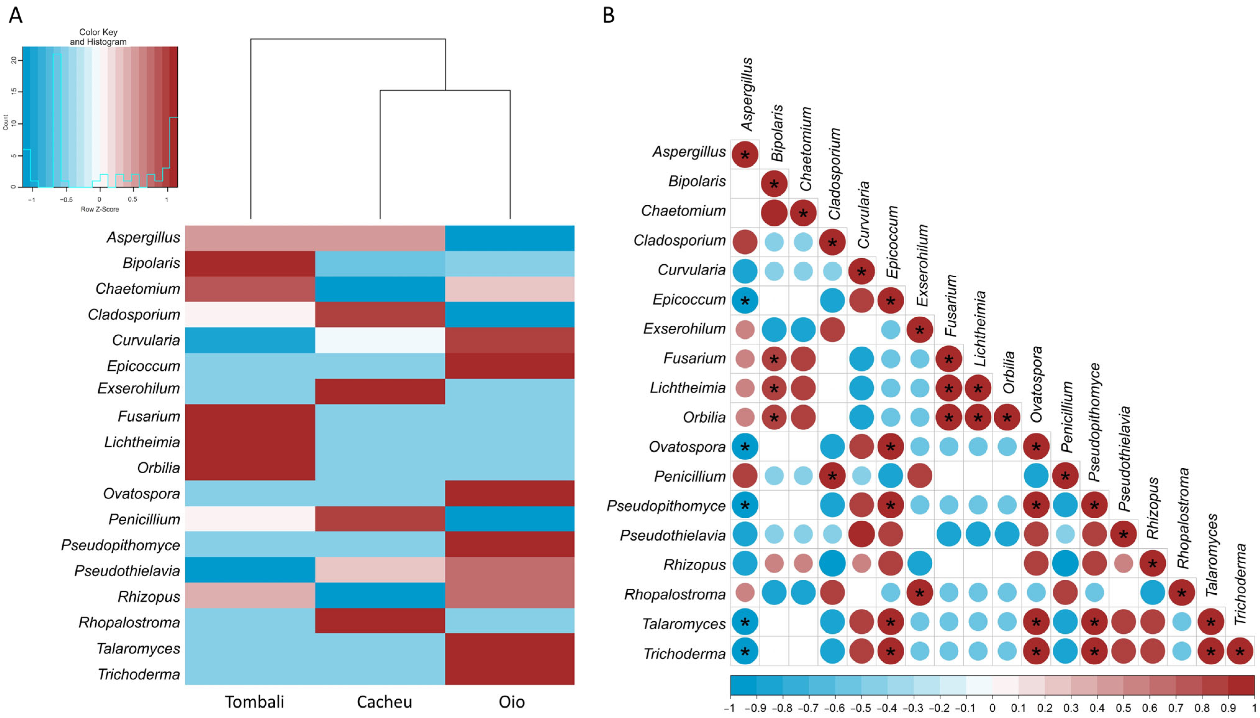 Agronomy 14 01870 g006 Agronomy 14 01870 g006