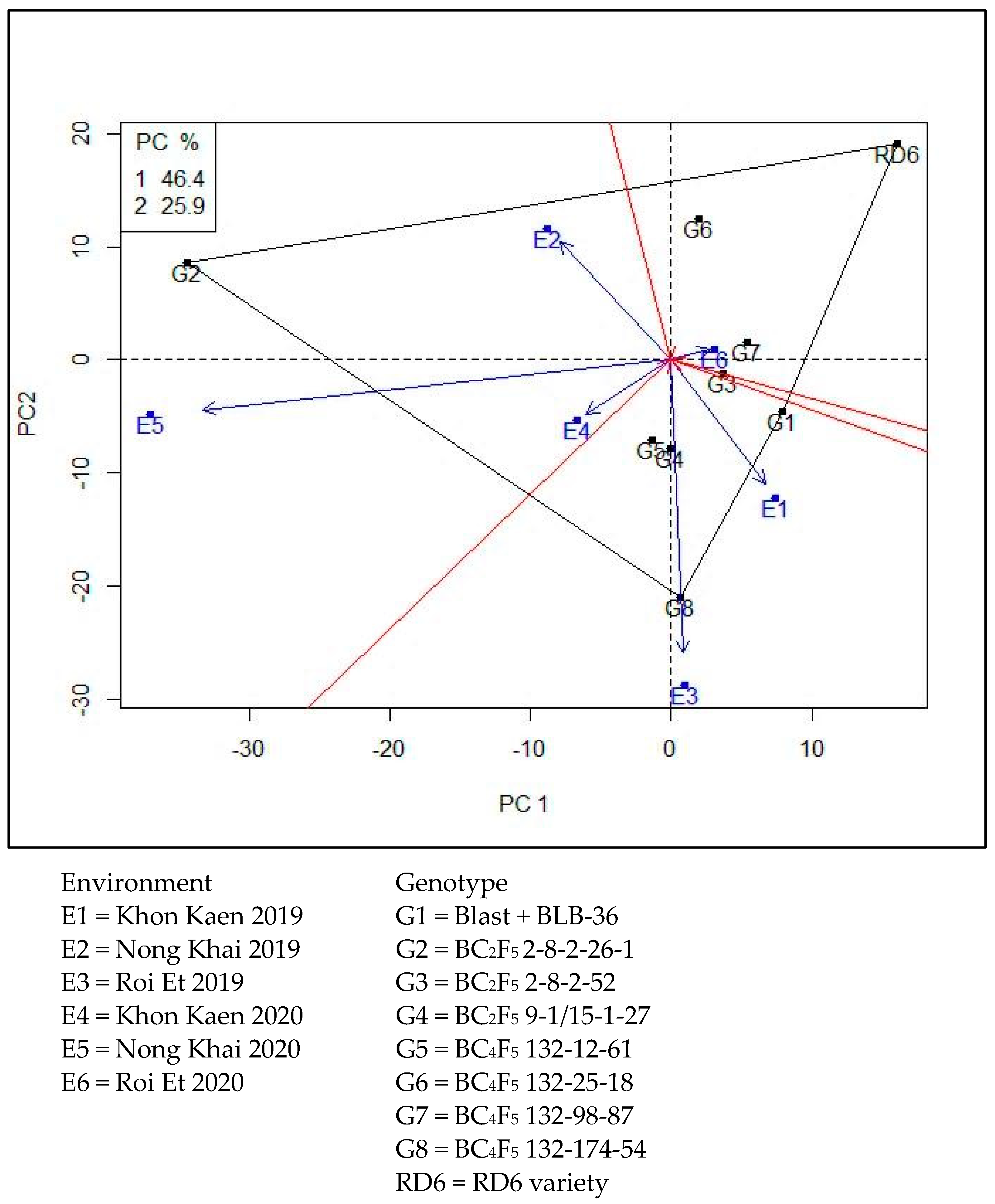 Agronomy 14 01871 g002 Agronomy 14 01871 g002