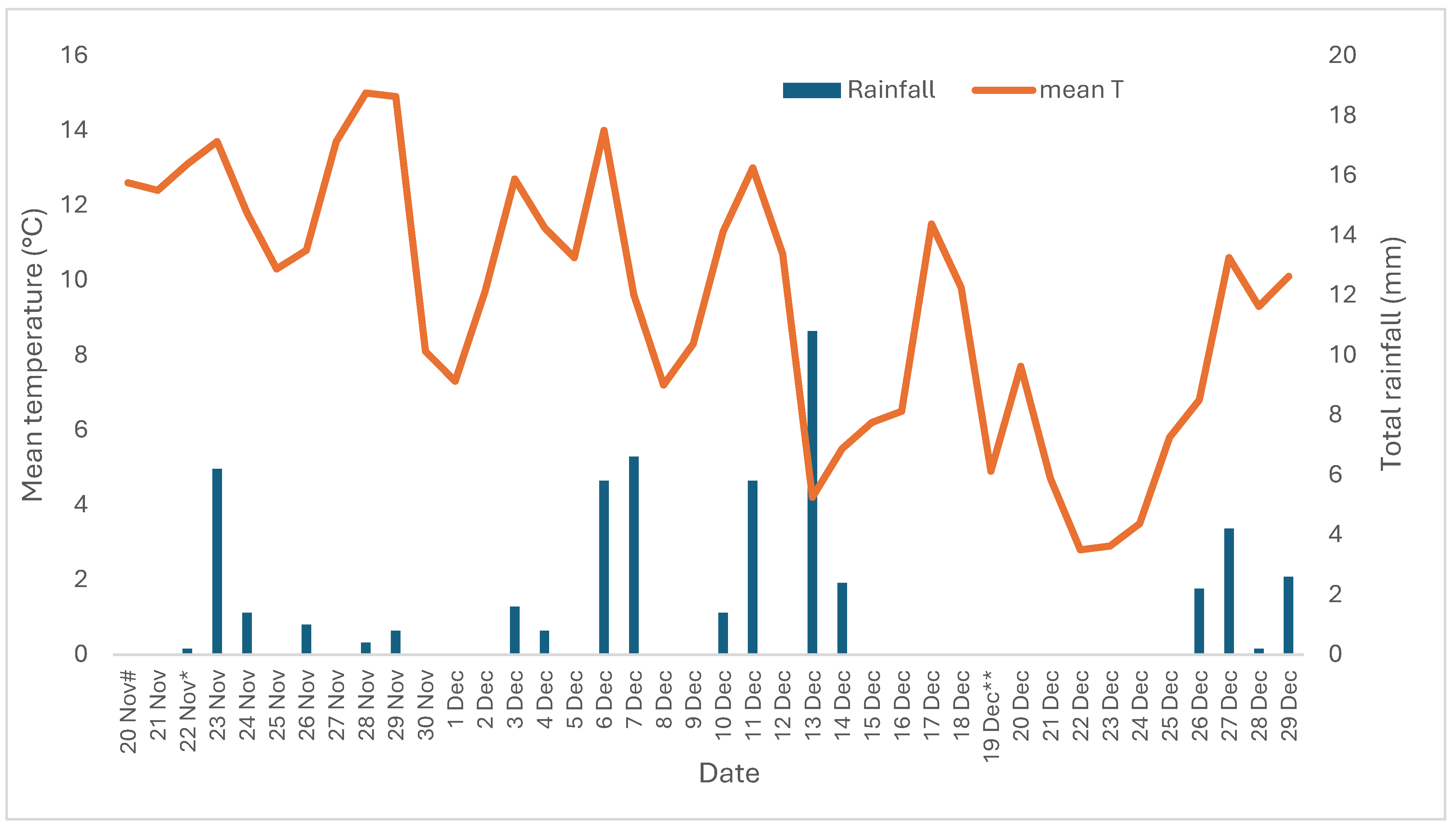 Agronomy 14 01875 g002