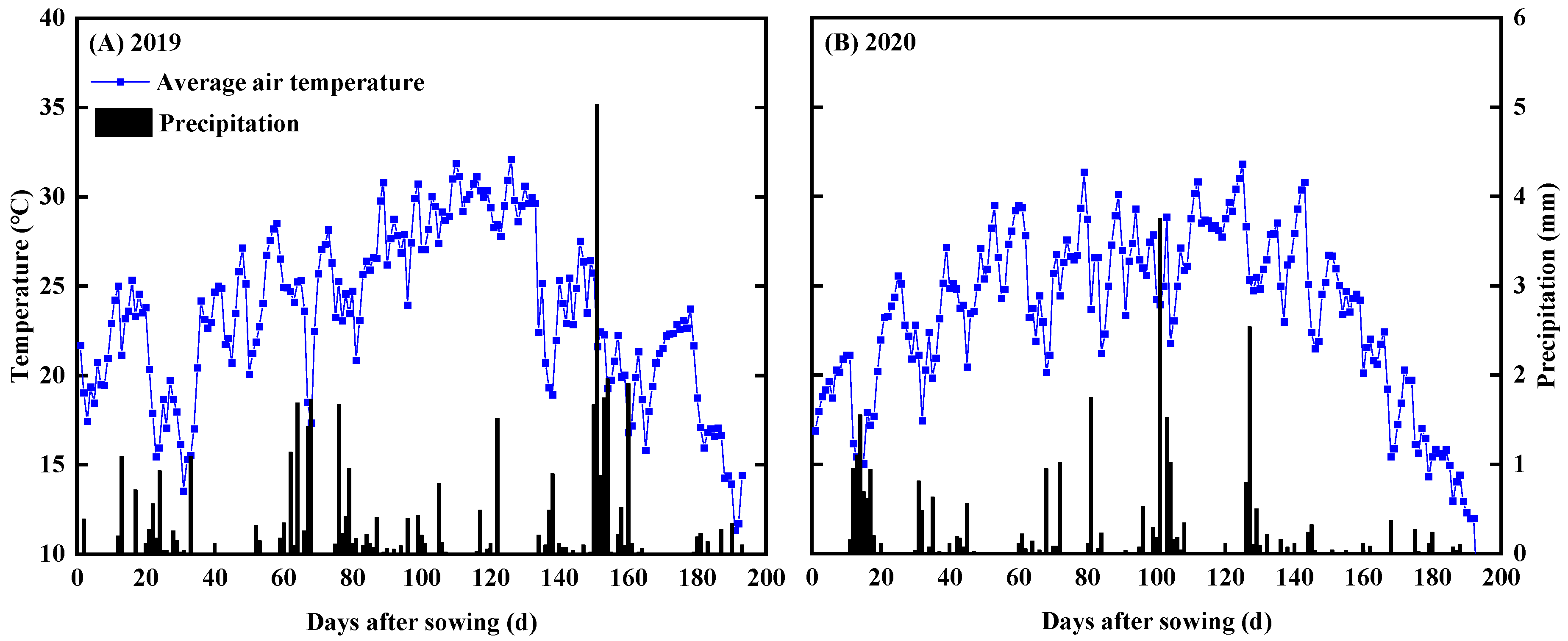 Agronomy 14 01876 g001