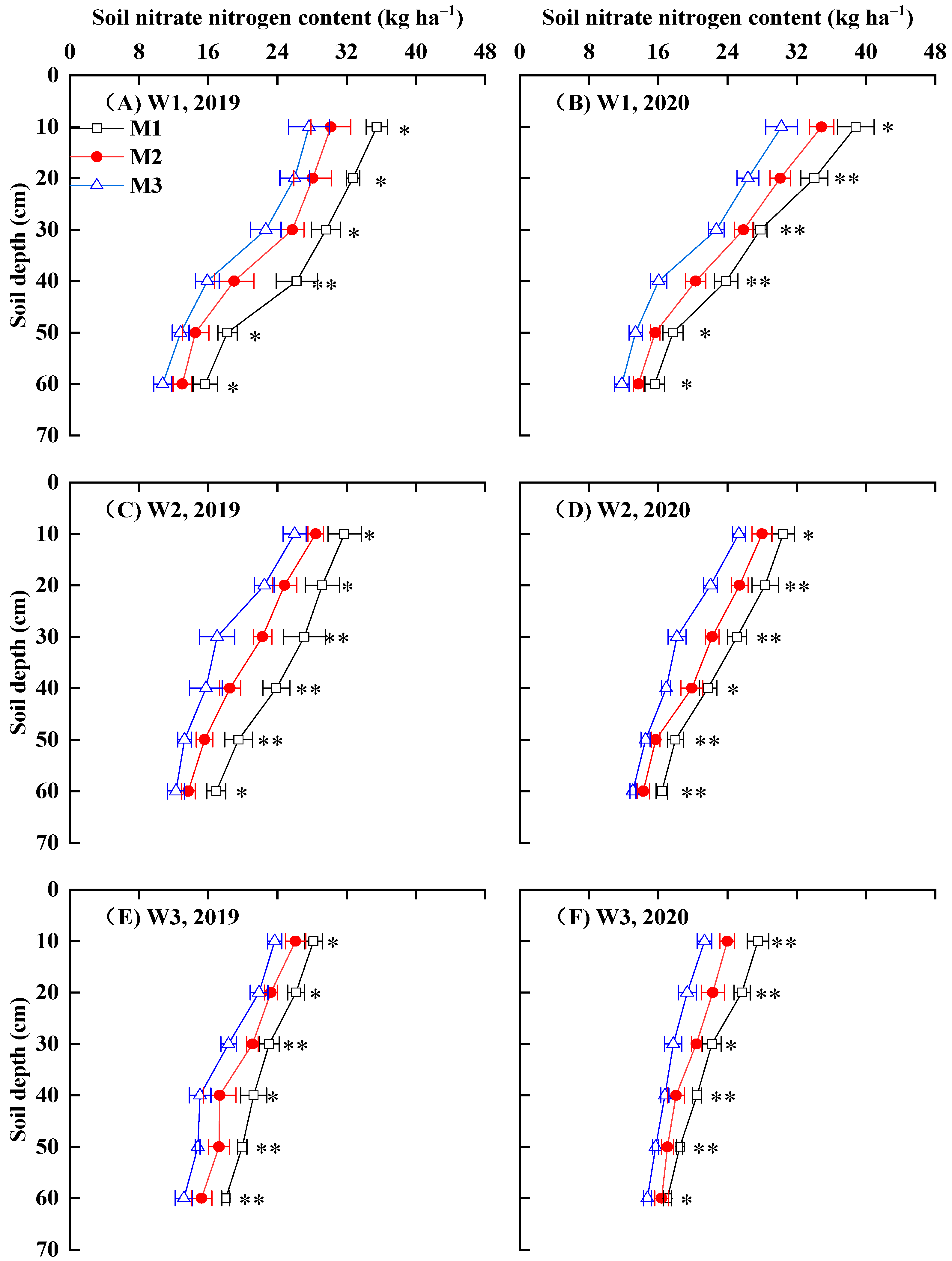 Agronomy 14 01876 g003