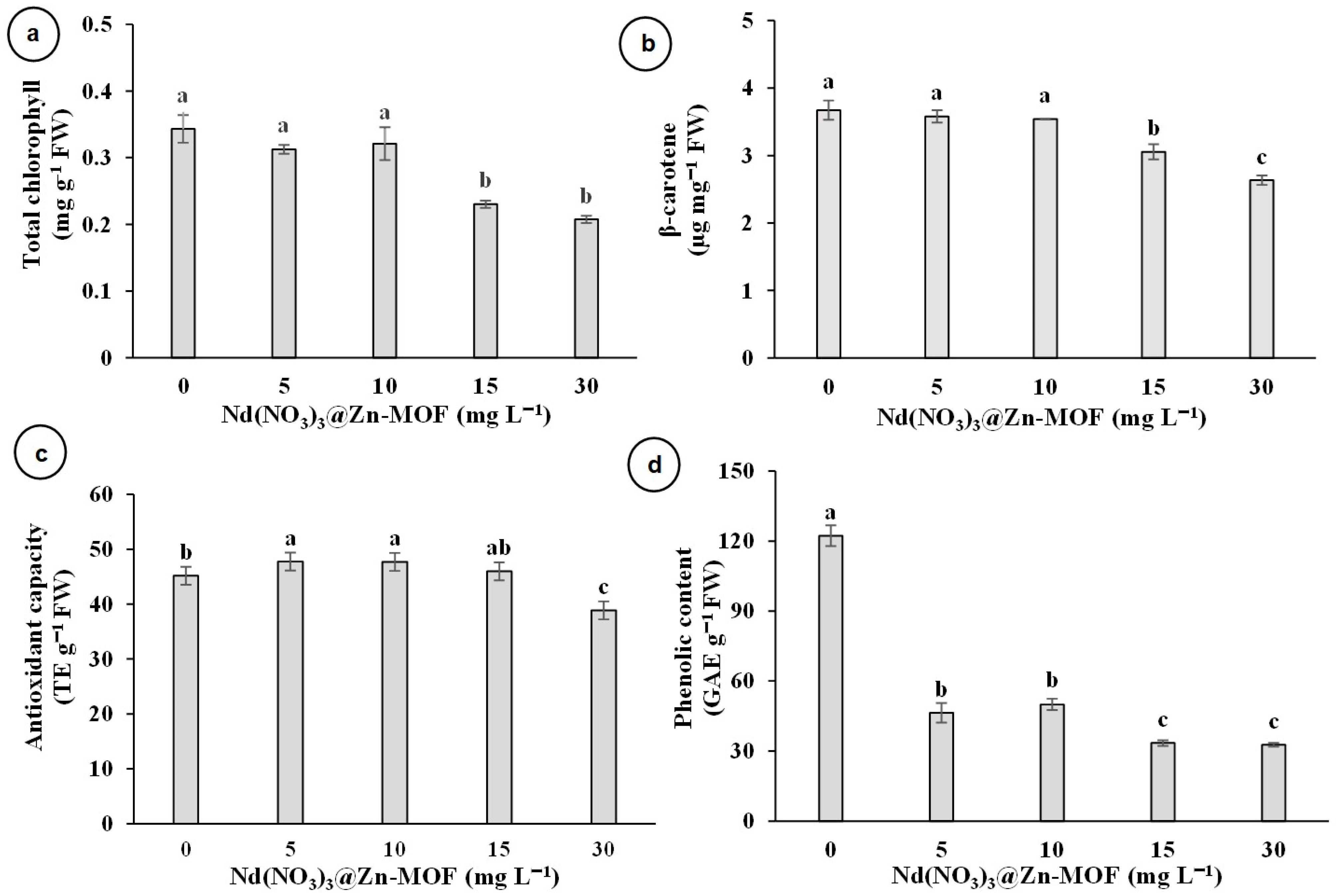 Agronomy 14 01880 g004