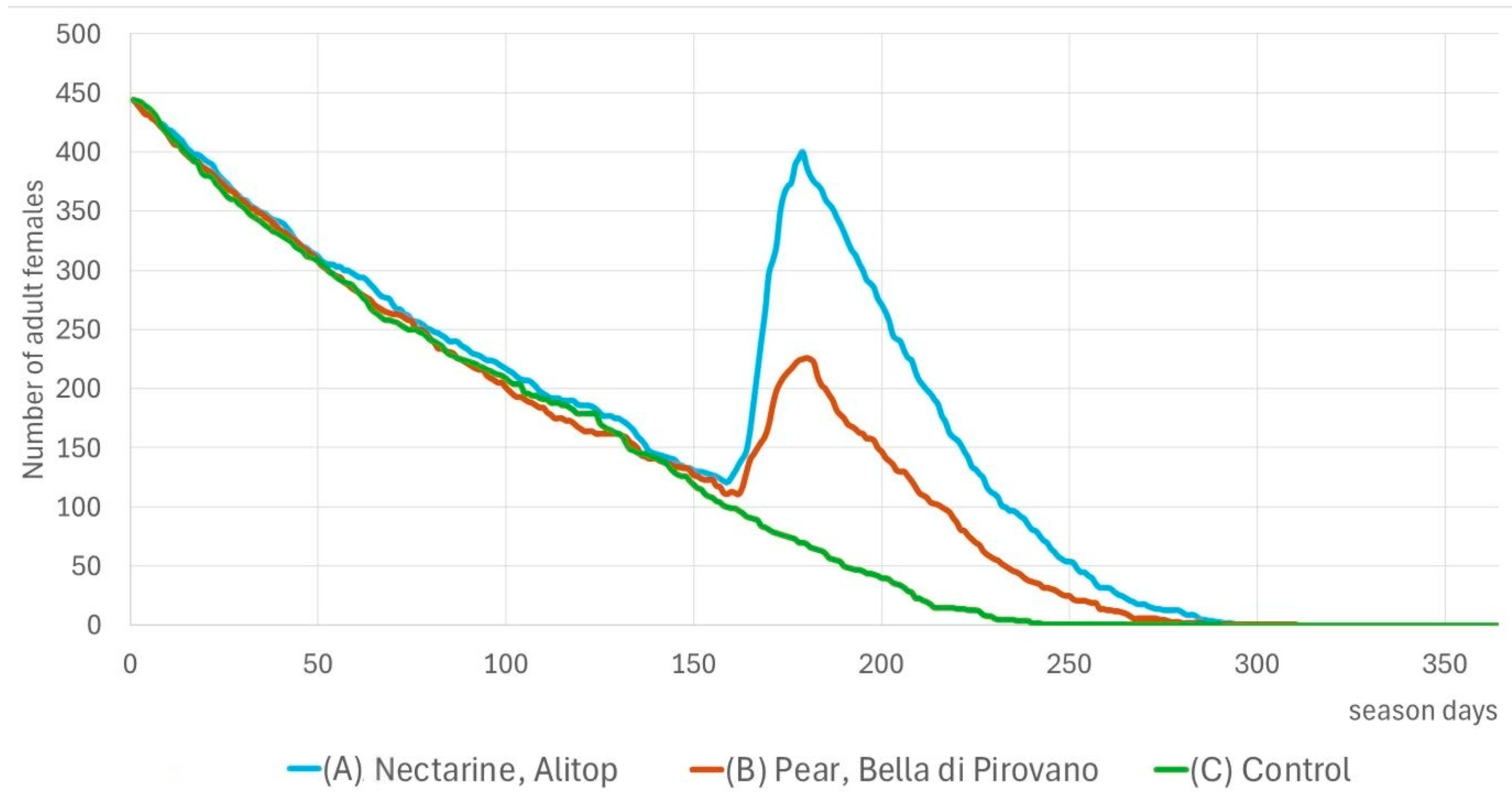 Agronomy 14 01882 g002