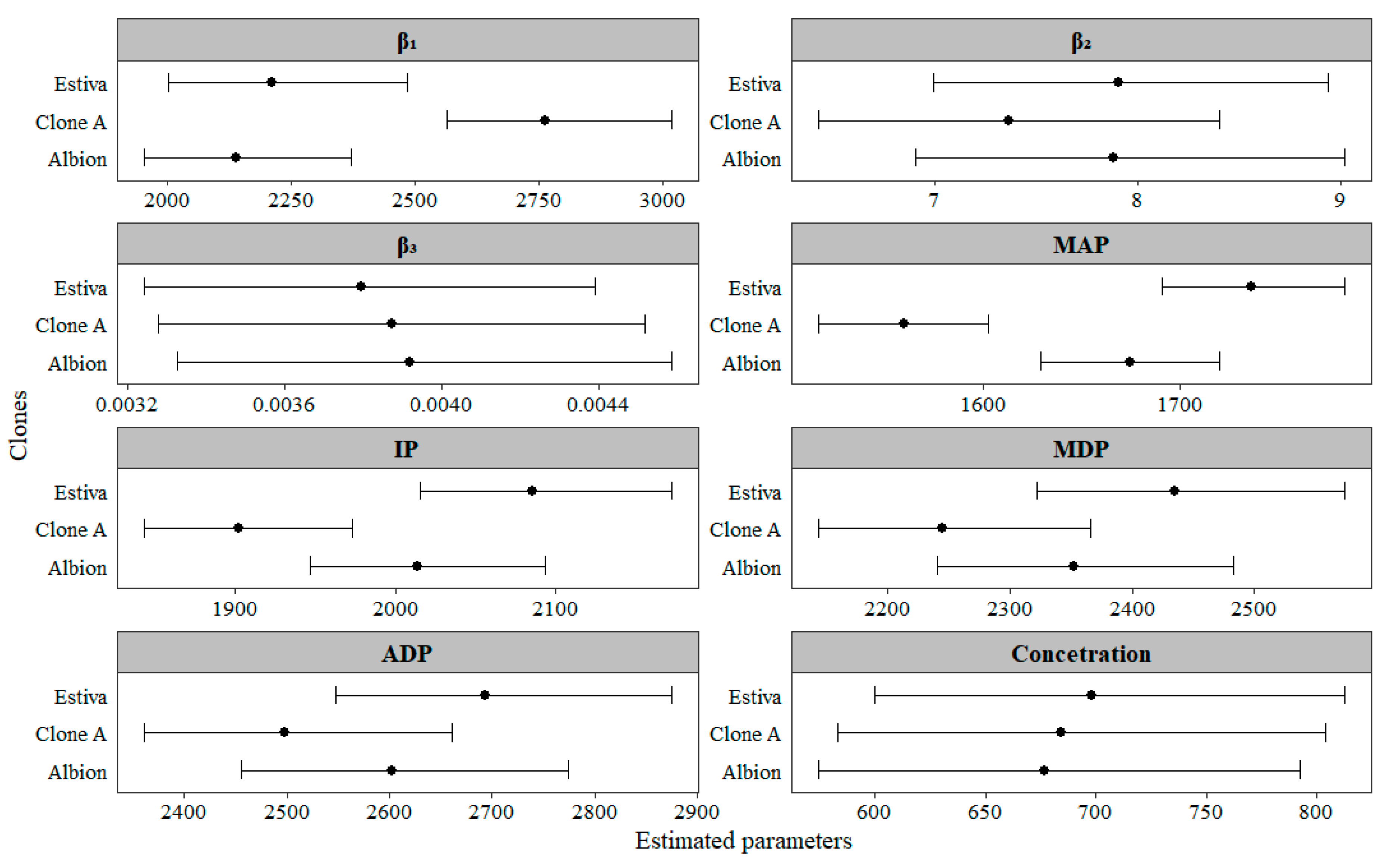 Agronomy 14 01884 g001 Agronomy 14 01884 g001