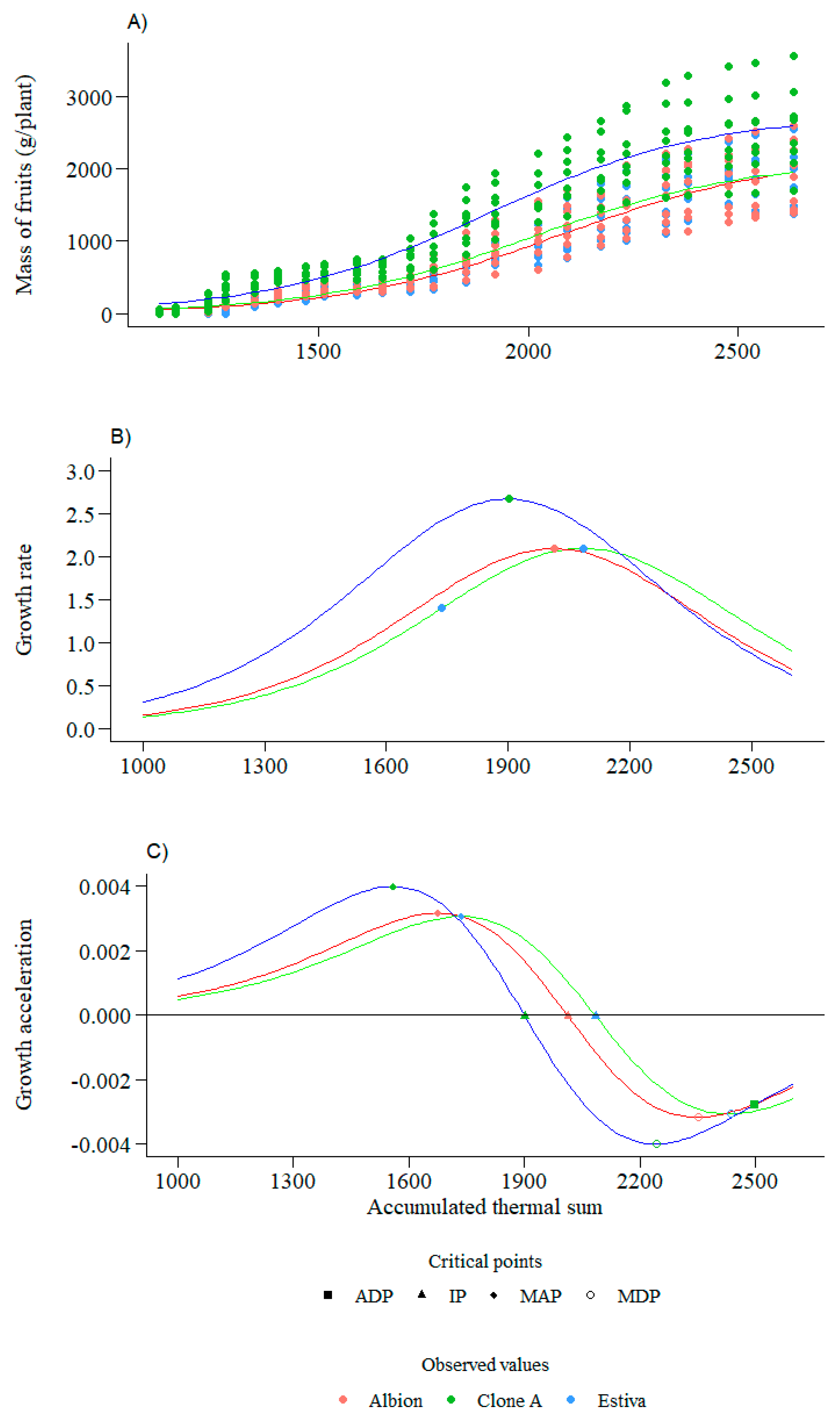 Agronomy 14 01884 g002 Agronomy 14 01884 g002
