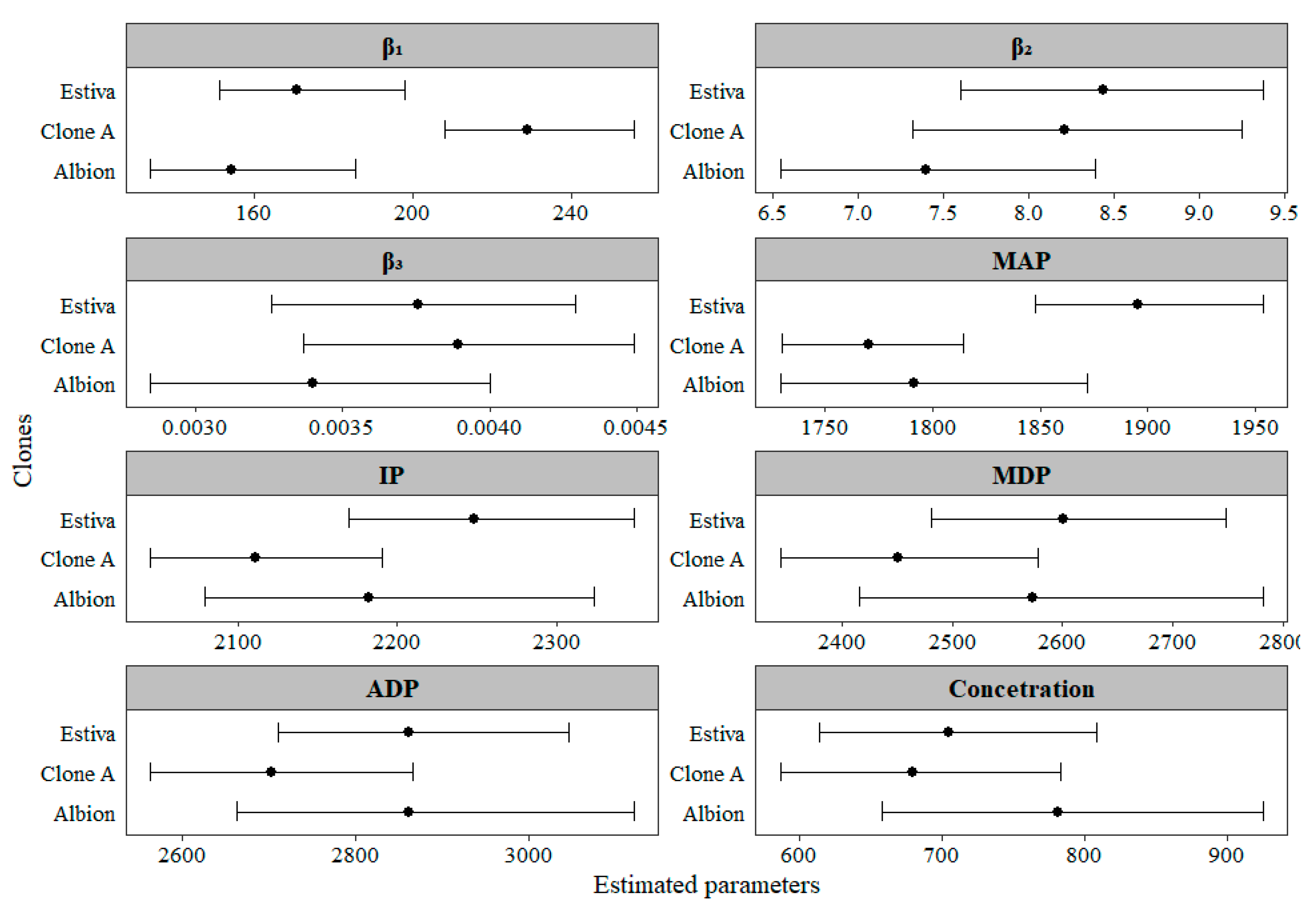 Agronomy 14 01884 g003 Agronomy 14 01884 g003