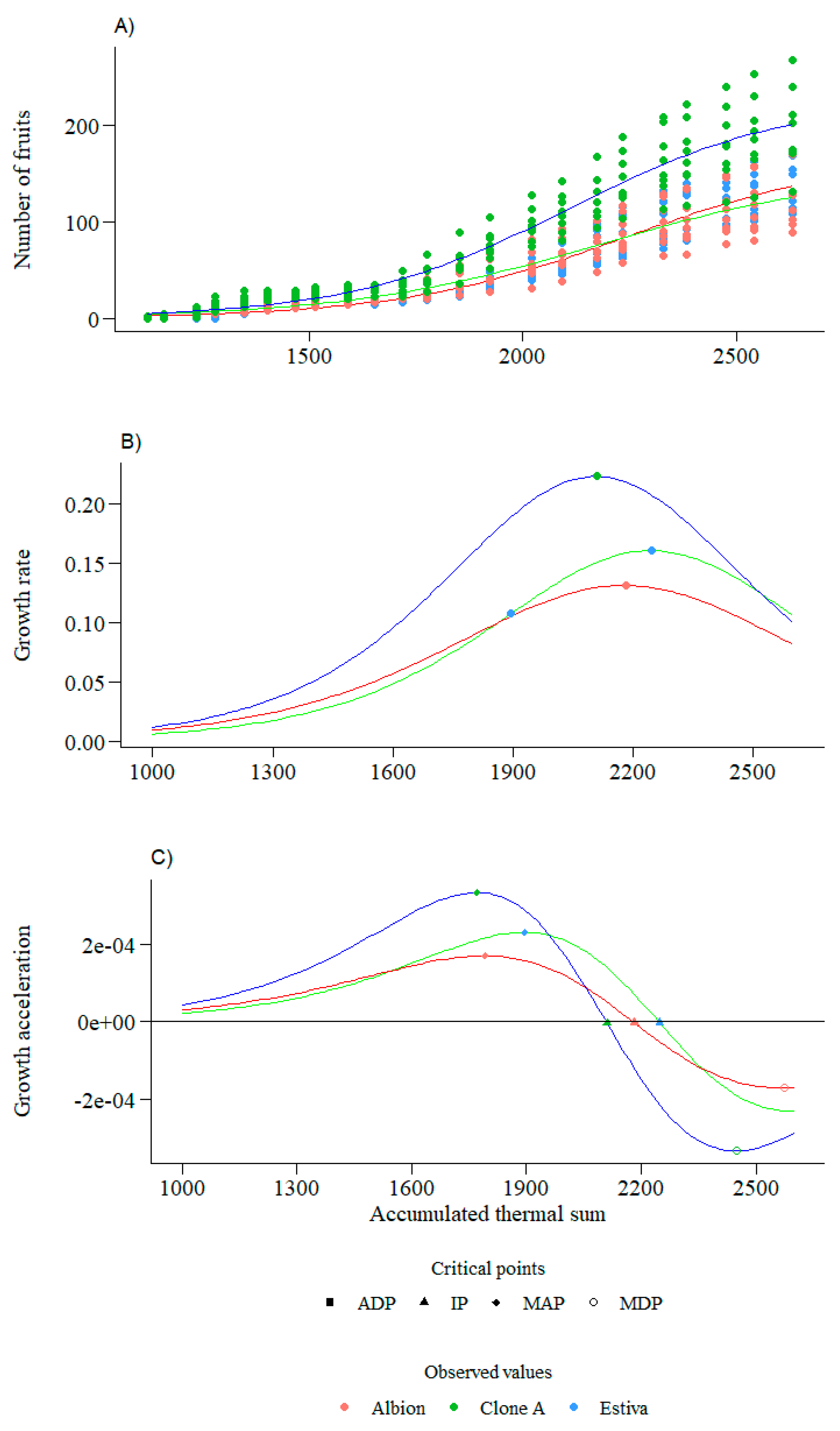 Agronomy 14 01884 g004 Agronomy 14 01884 g004
