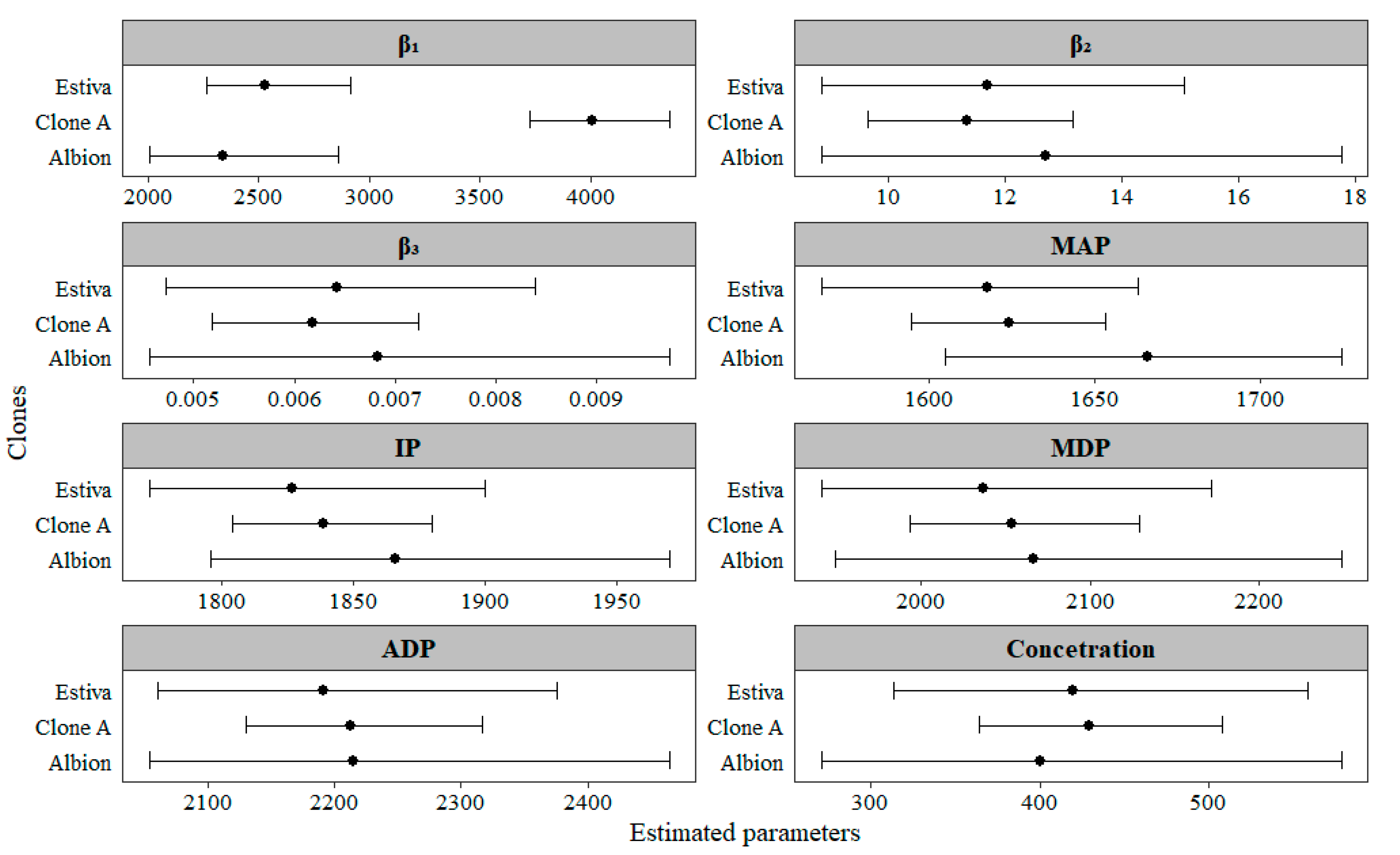 Agronomy 14 01884 g005 Agronomy 14 01884 g005