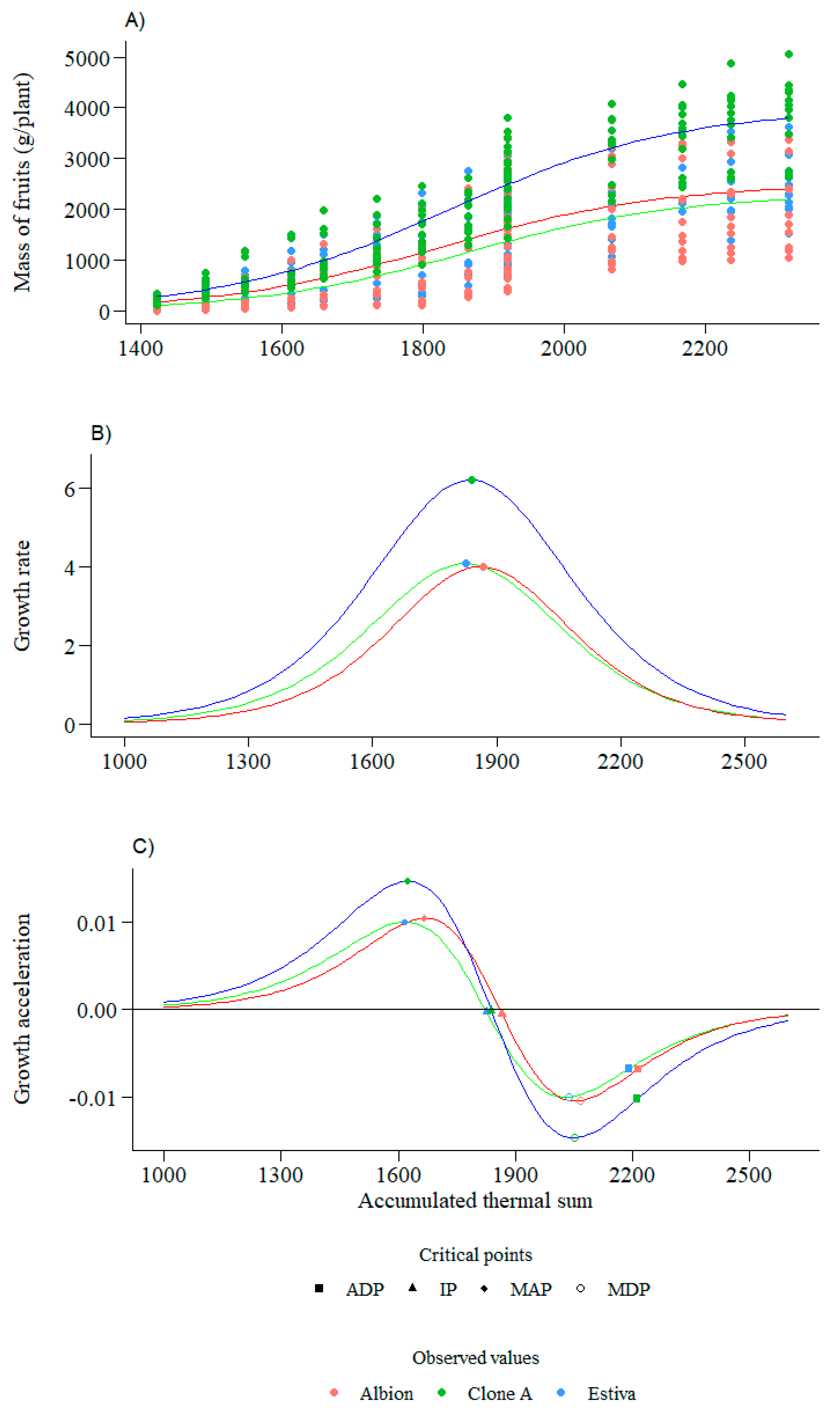 Agronomy 14 01884 g006 Agronomy 14 01884 g006