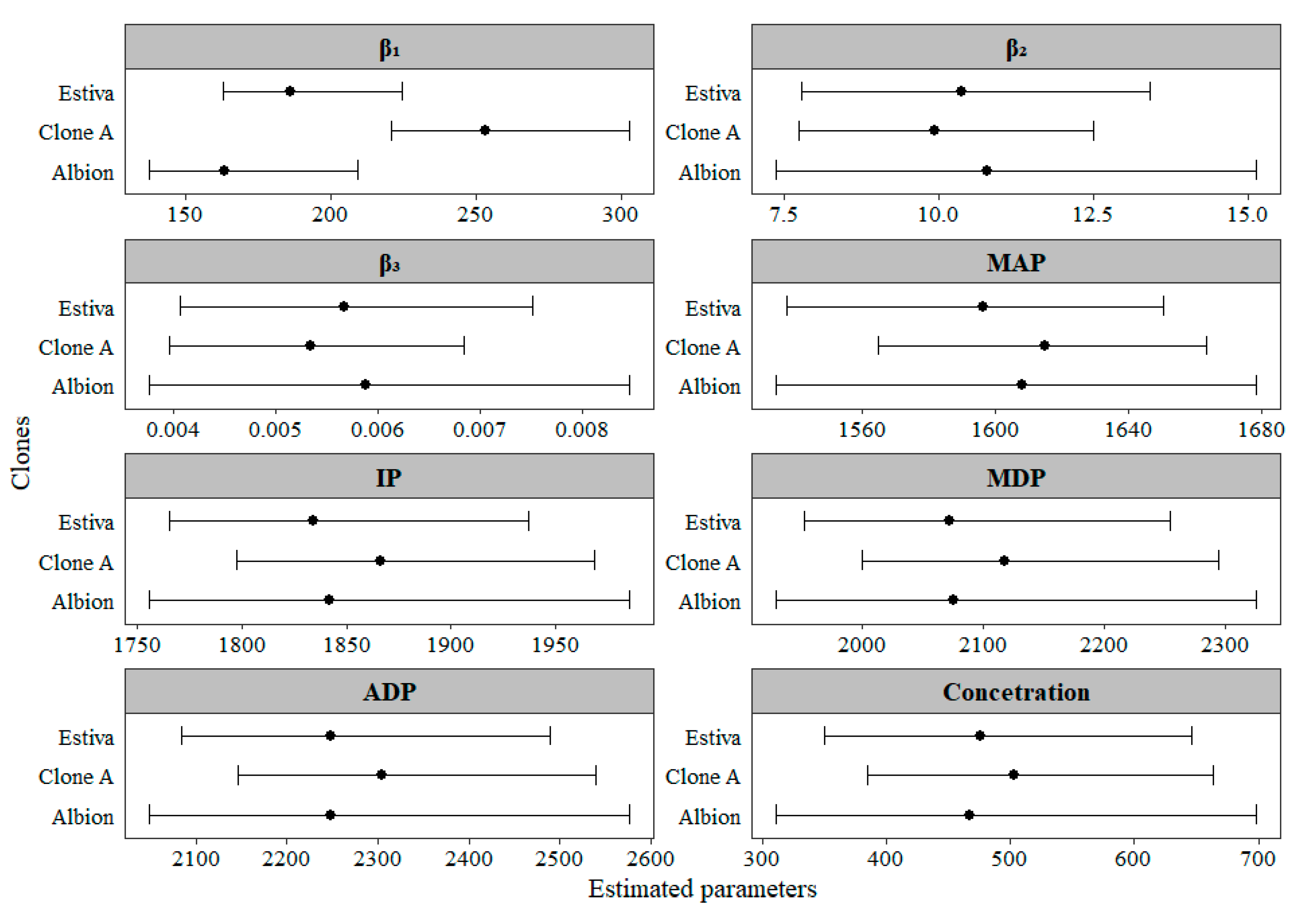 Agronomy 14 01884 g007 Agronomy 14 01884 g007