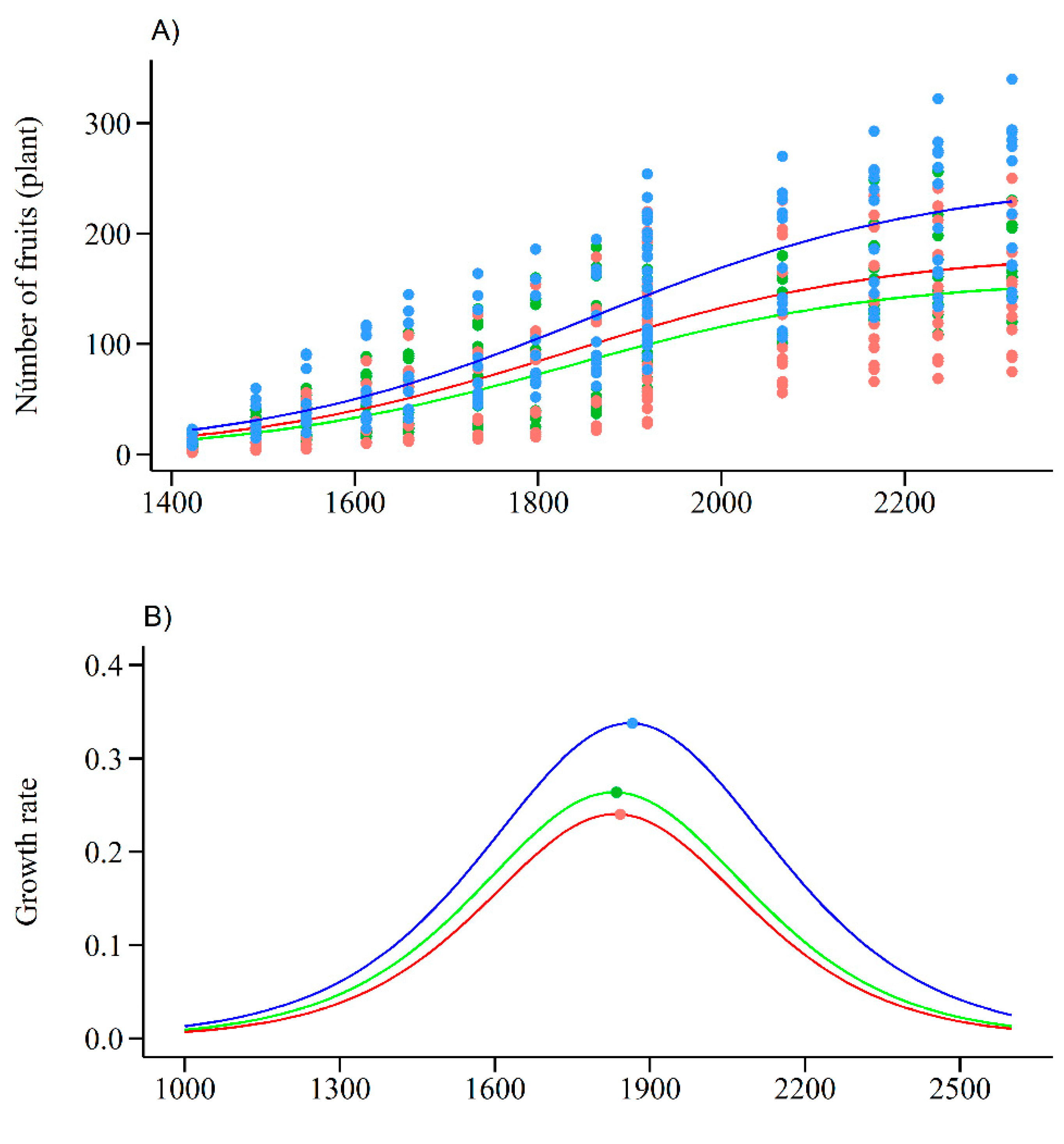 Agronomy 14 01884 g008a Agronomy 14 01884 g008a