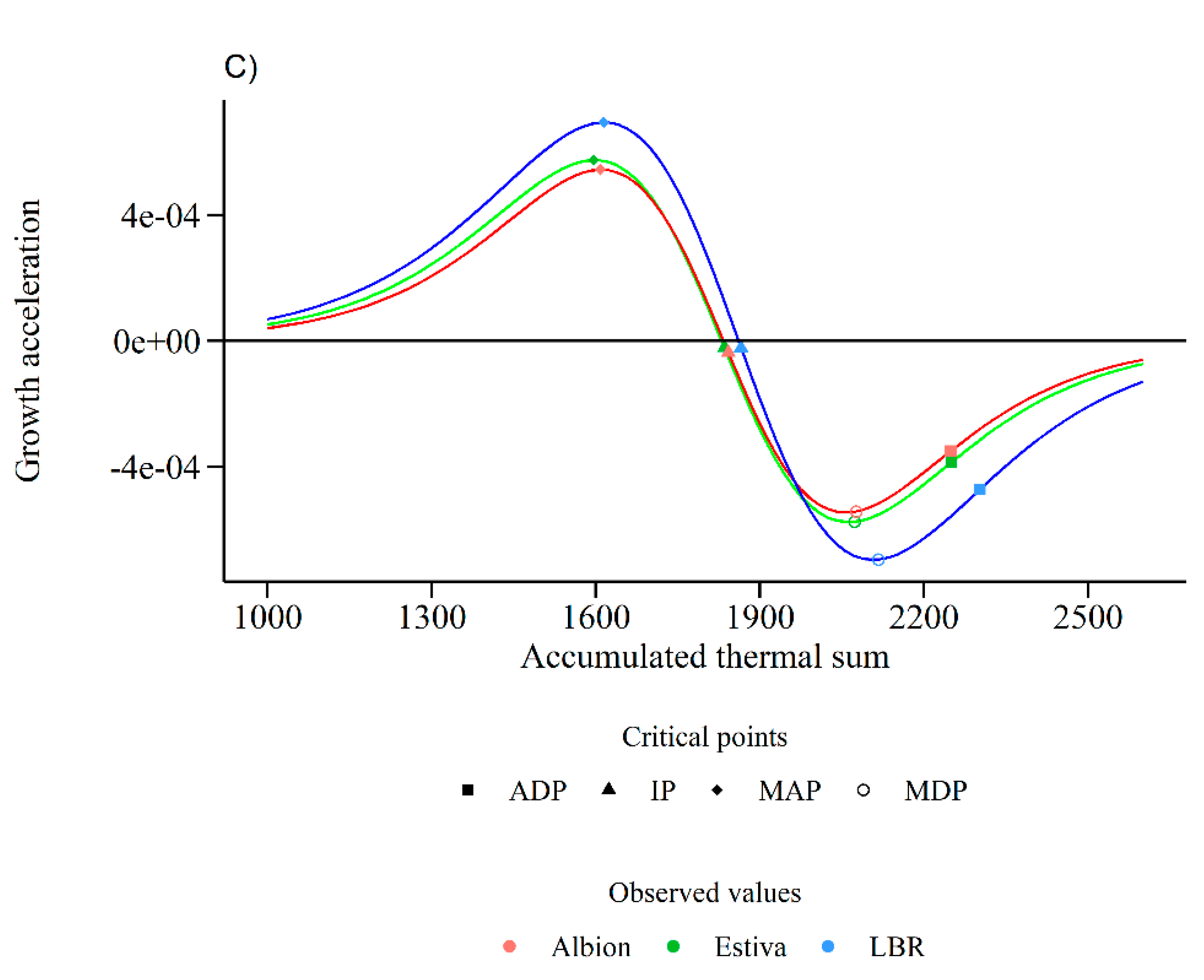 Agronomy 14 01884 g008b Agronomy 14 01884 g008b