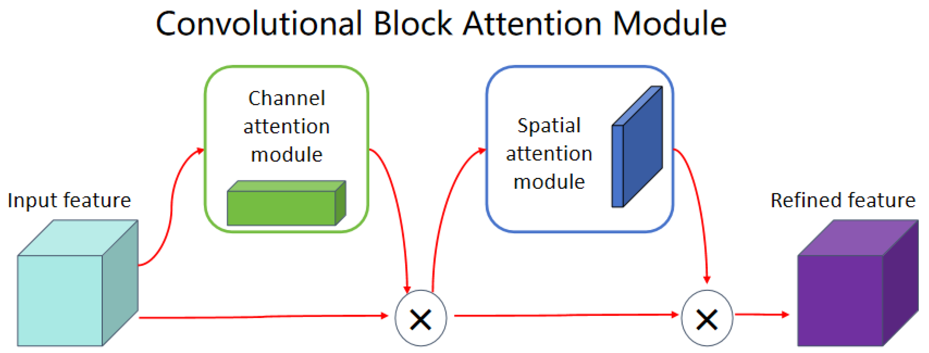 Agronomy 14 01886 g006