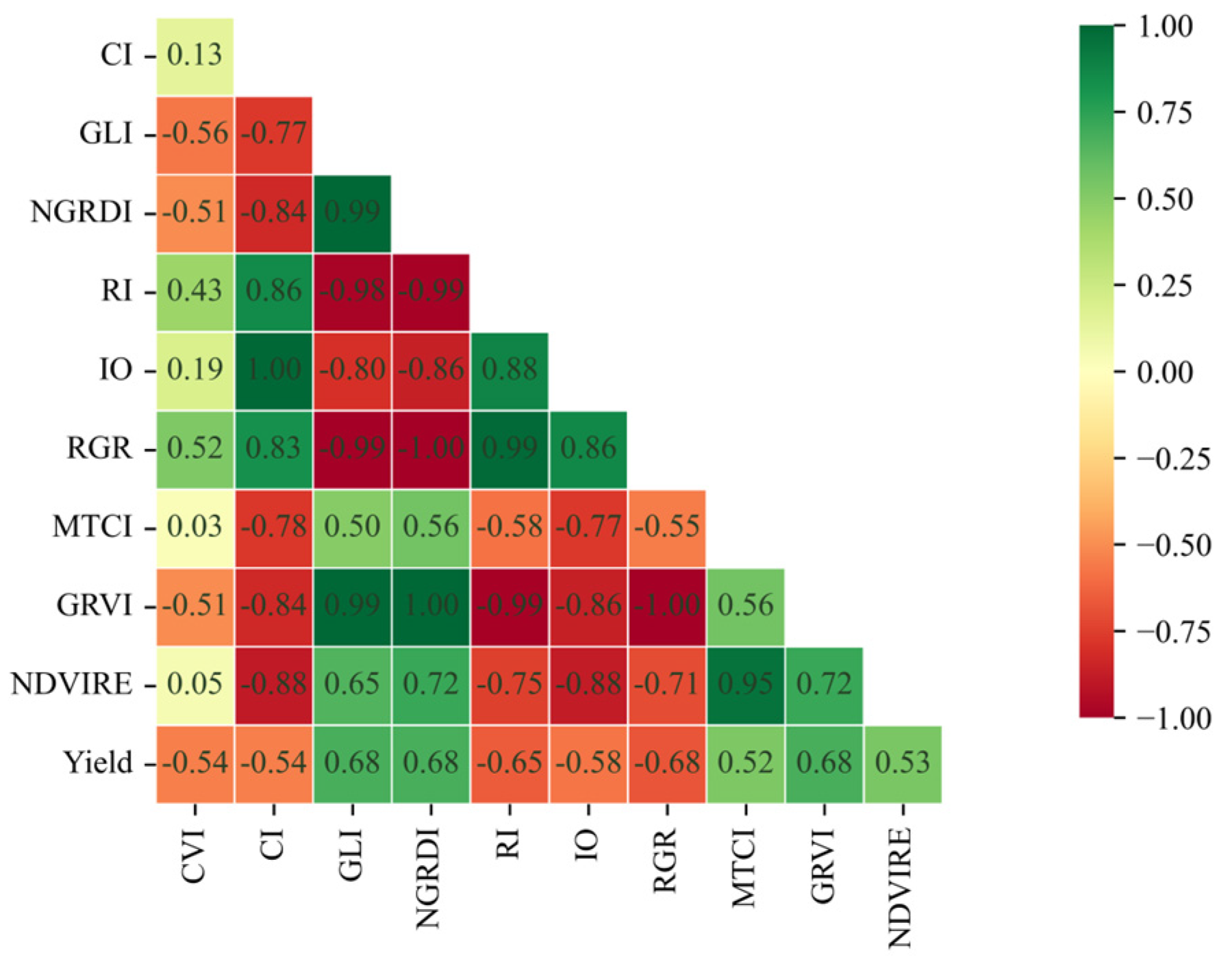 Agronomy 14 01890 g007