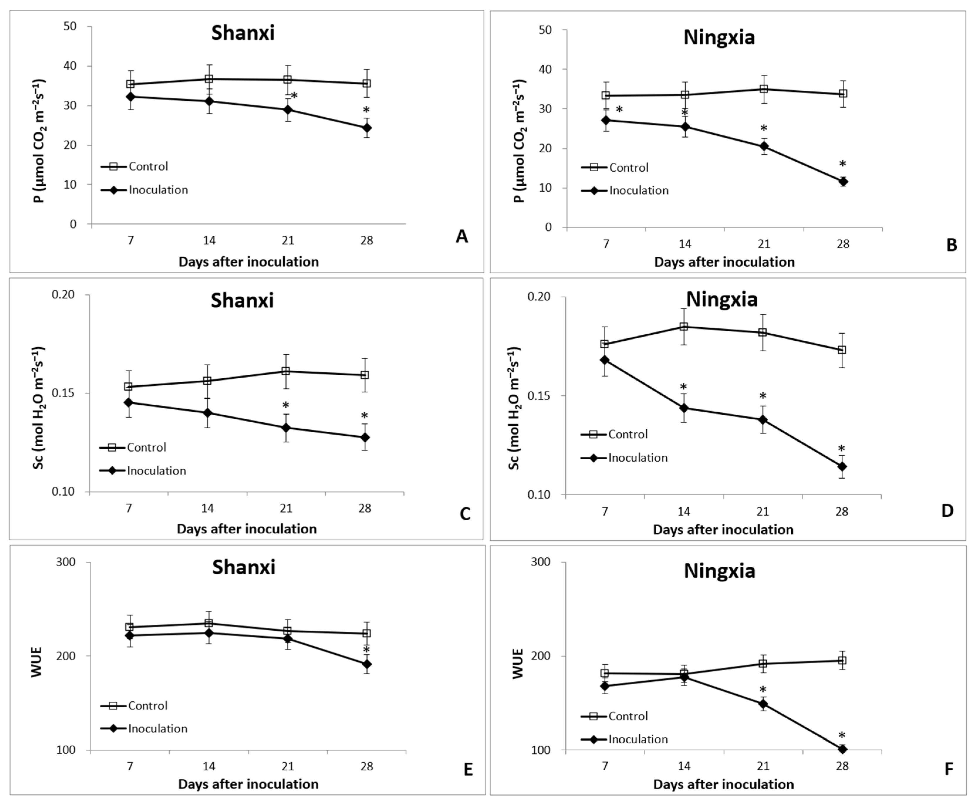 Agronomy 14 01892 g001 Agronomy 14 01892 g001